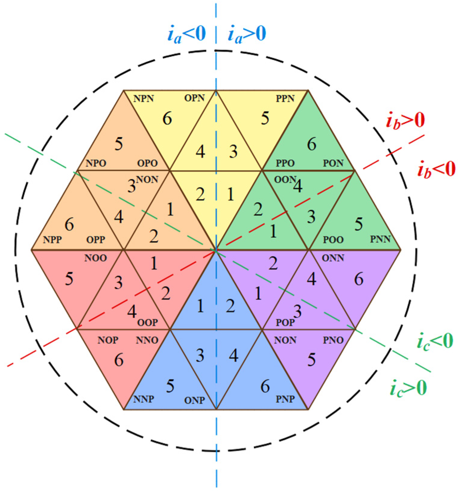 Sensors 22 06607 g003 550