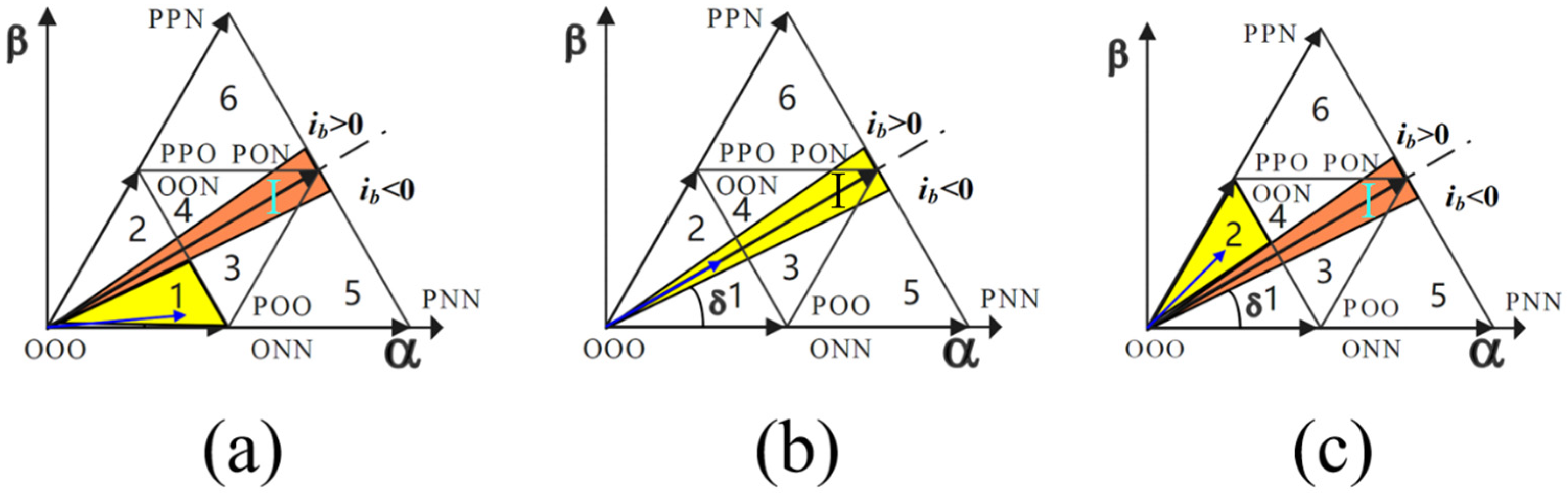 Sensors 22 06607 g009 550