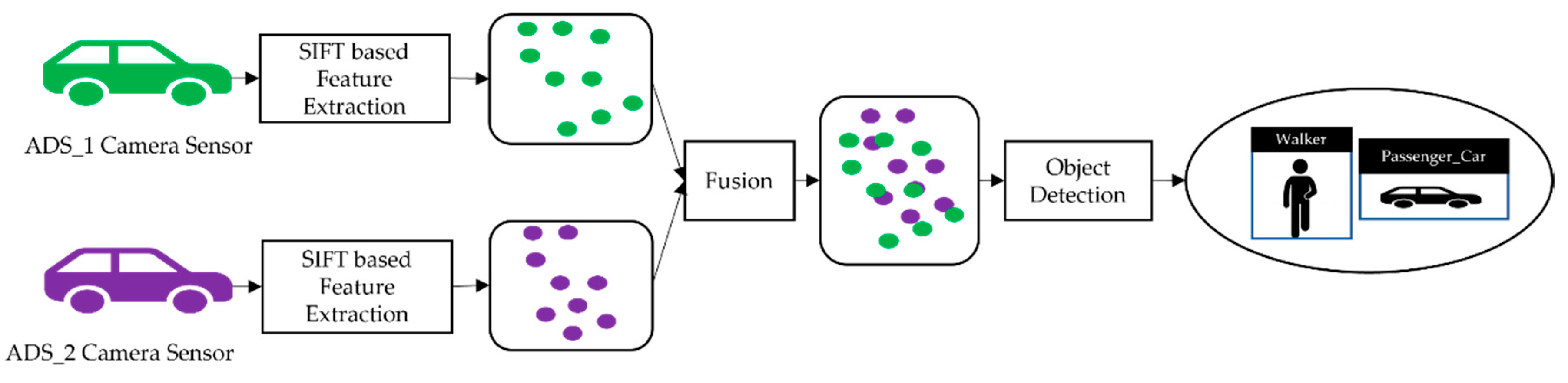 Sensors 22 06610 g003 550