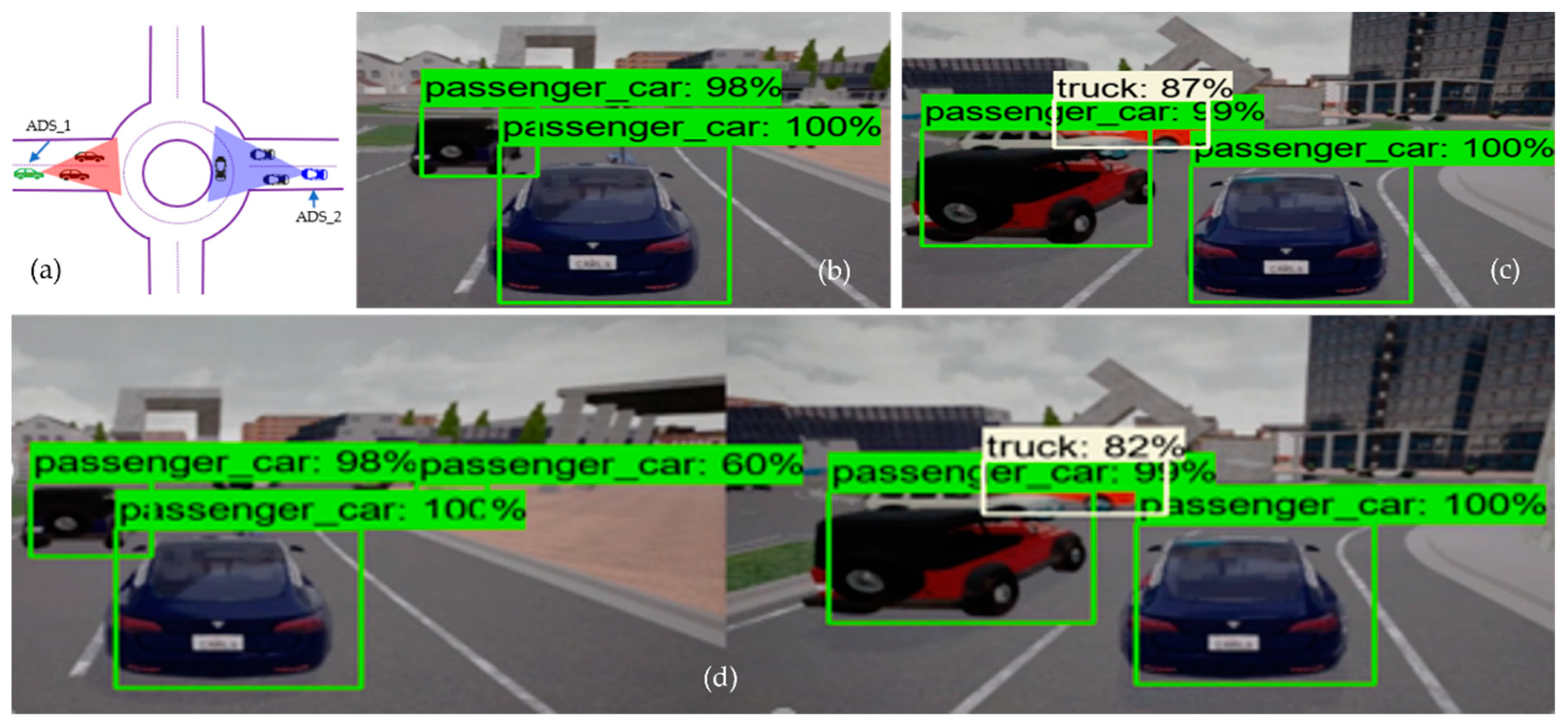 Sensors 22 06610 g005 550