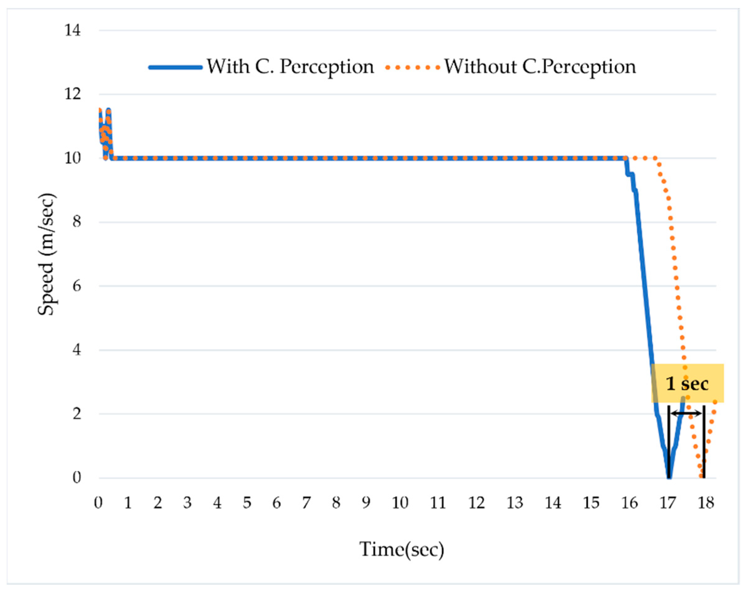 Sensors 22 06610 g007 550