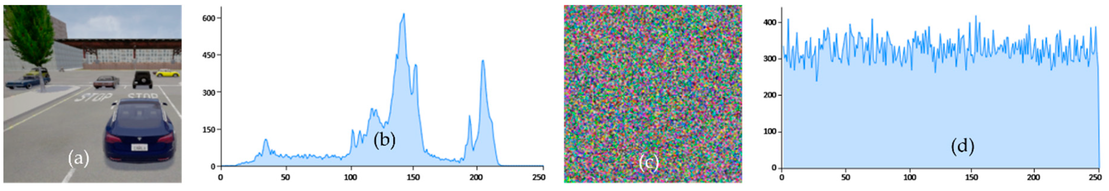 Sensors 22 06610 g009 550