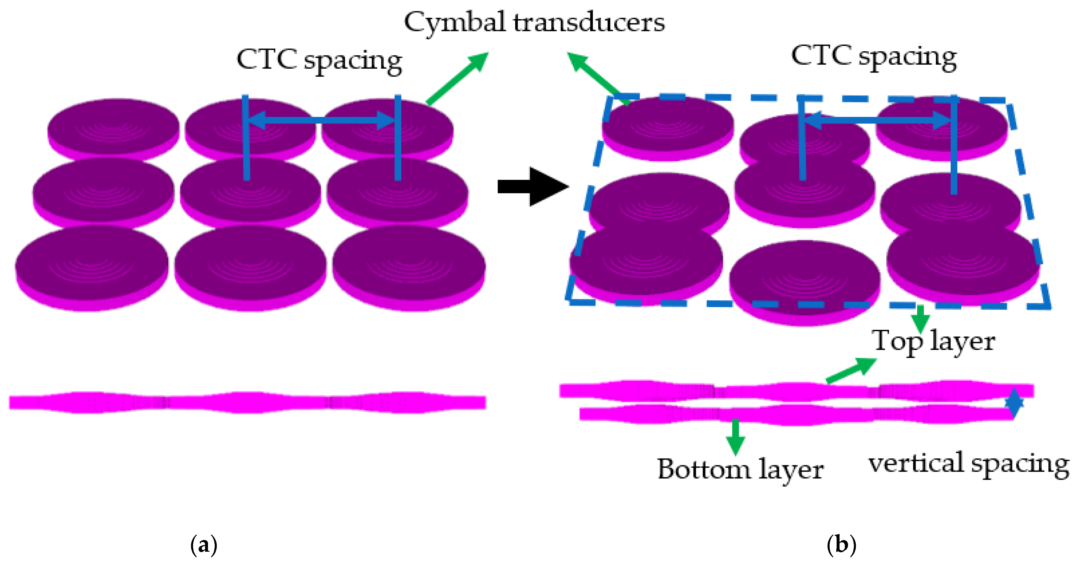 Development of a Dual-Layer Structure for Cymbal Transducer Arrays to ...