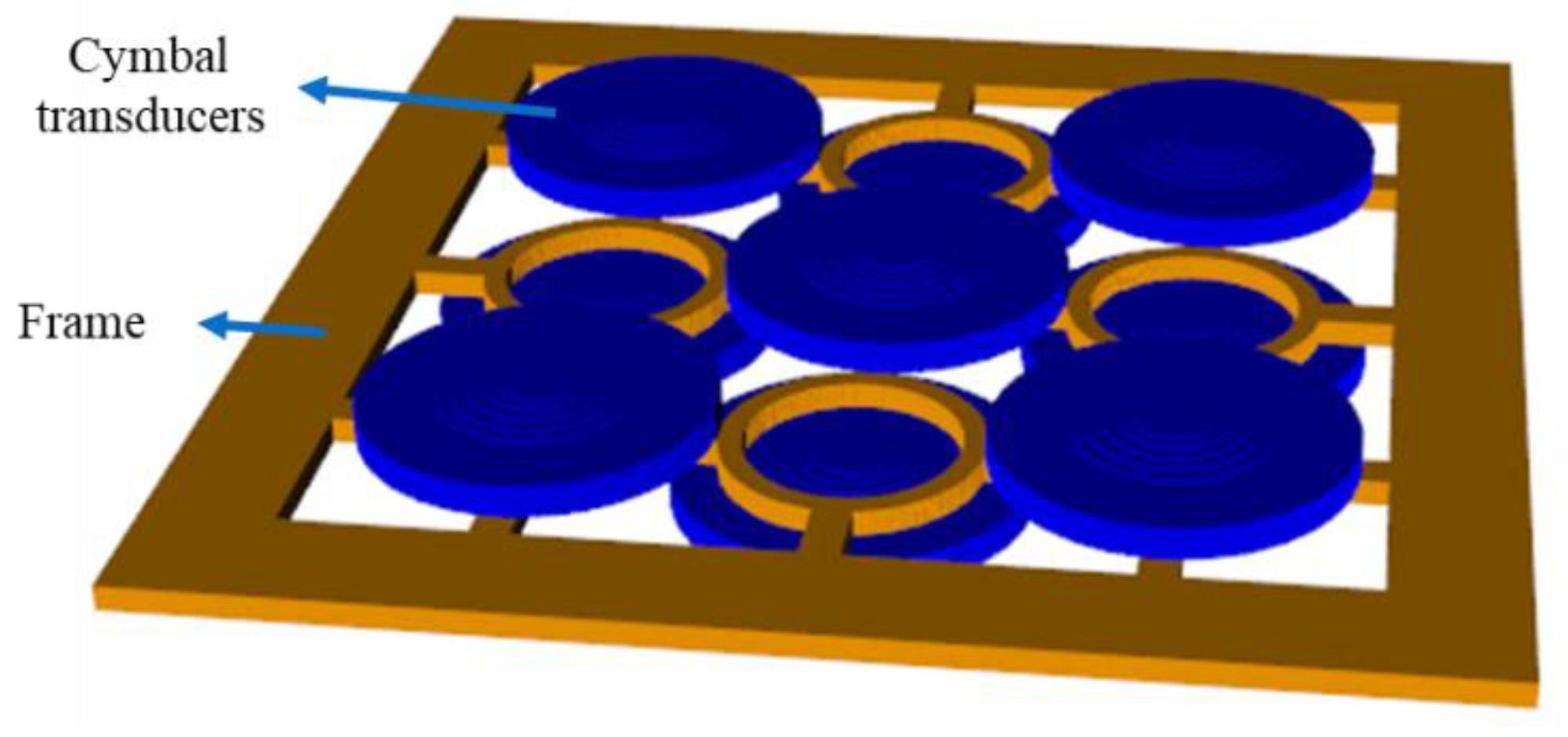 Development of a Dual-Layer Structure for Cymbal Transducer Arrays to ...
