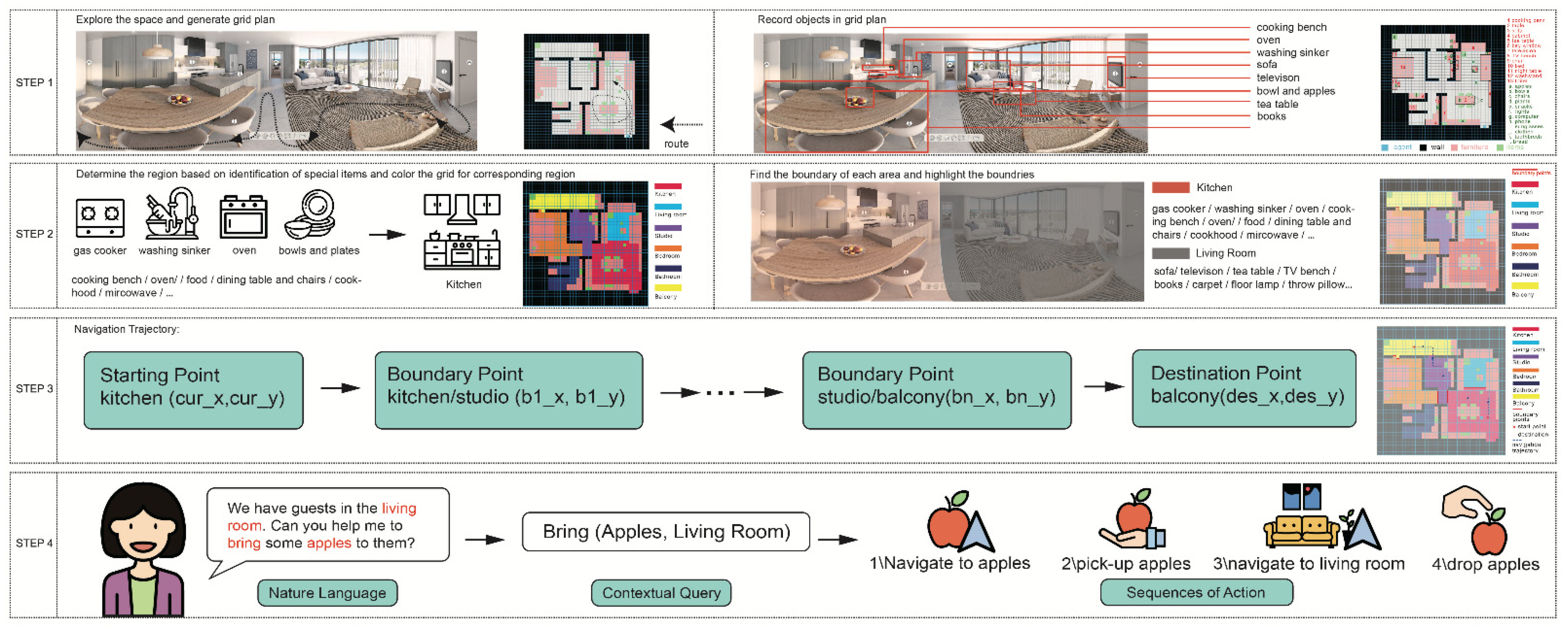 Sensors 22 06615 g001 550