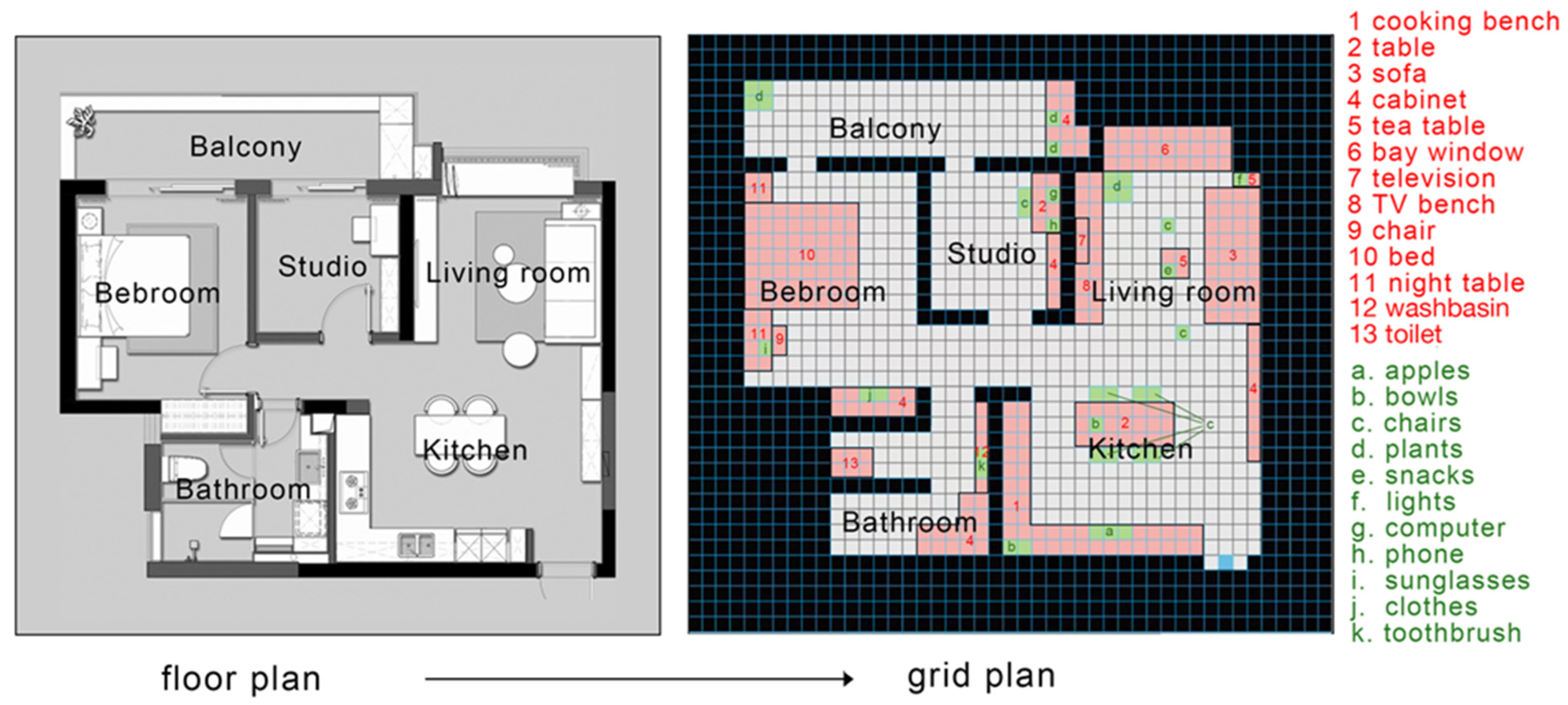 Sensors 22 06615 g003 550