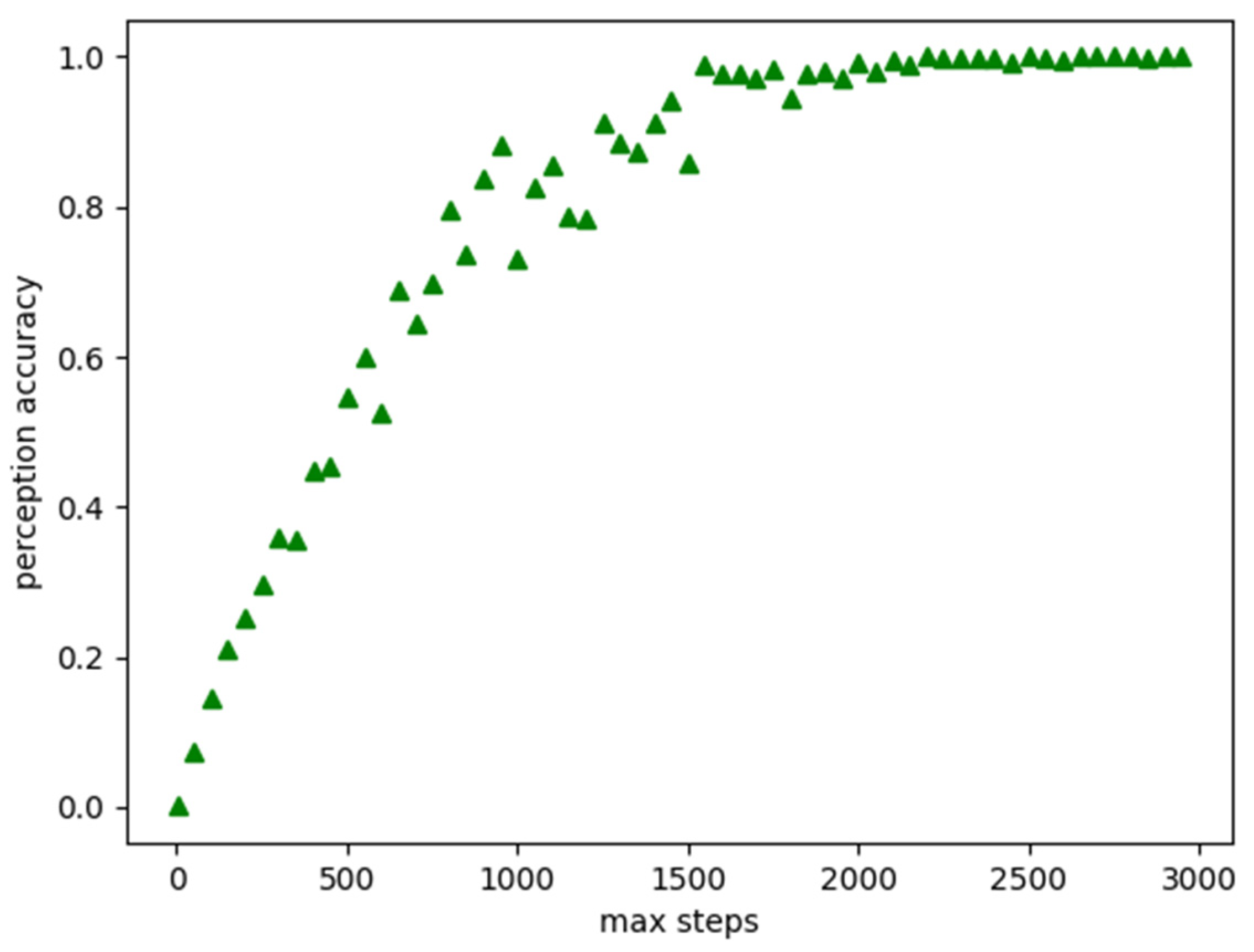 Sensors 22 06615 g006 550
