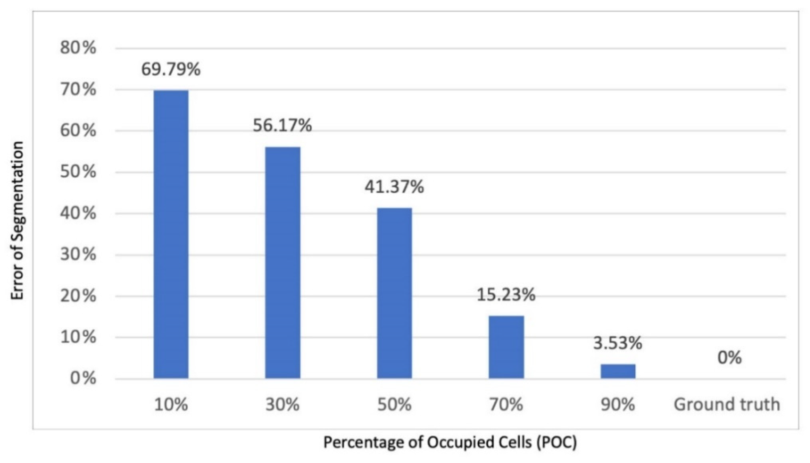 Sensors 22 06615 g008 550