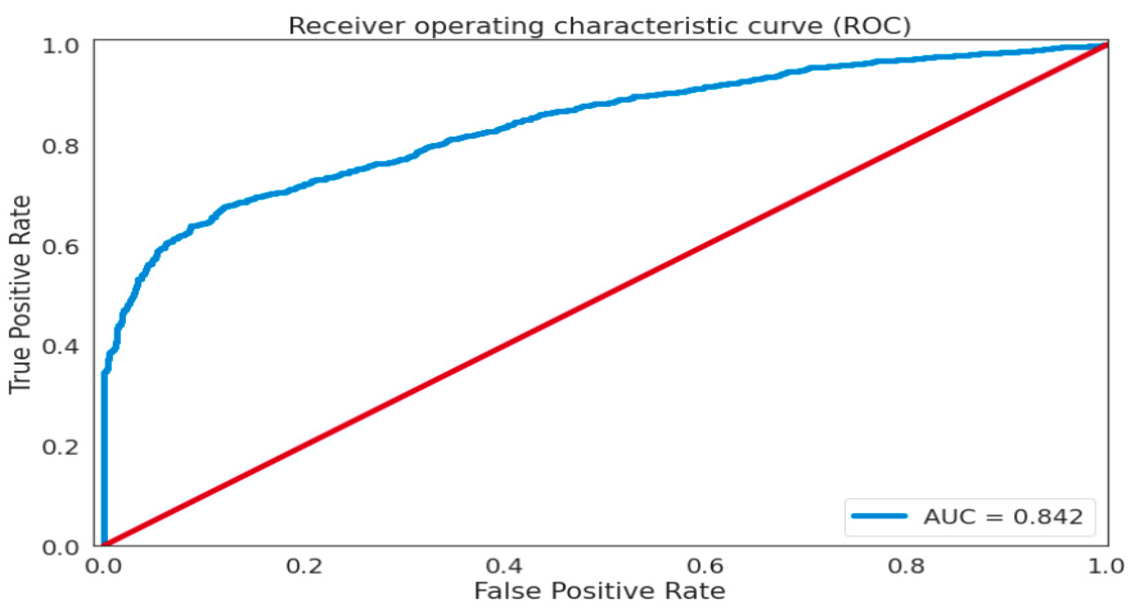 Sensors 22 06617 g005
