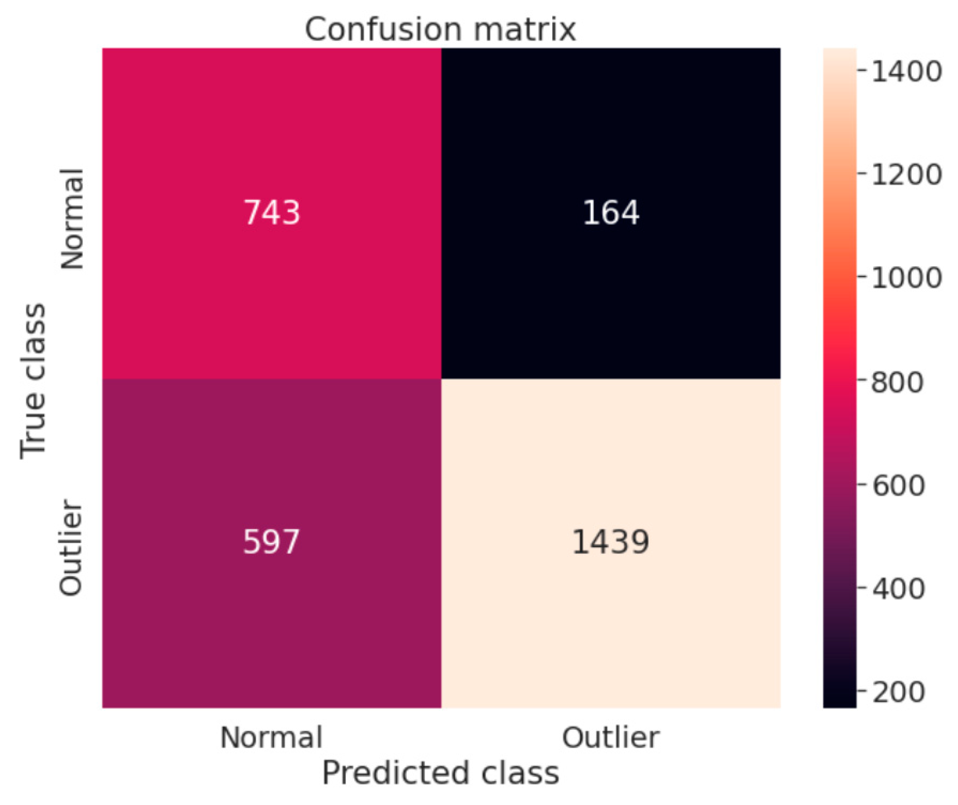 Sensors 22 06617 g006