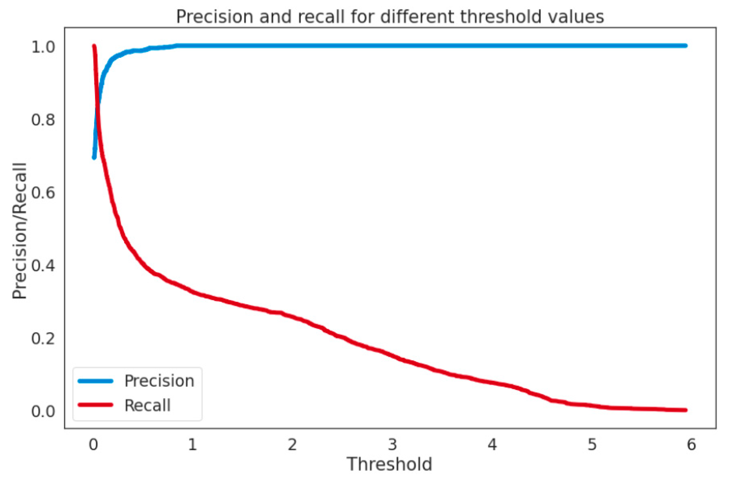 Sensors 22 06617 g007