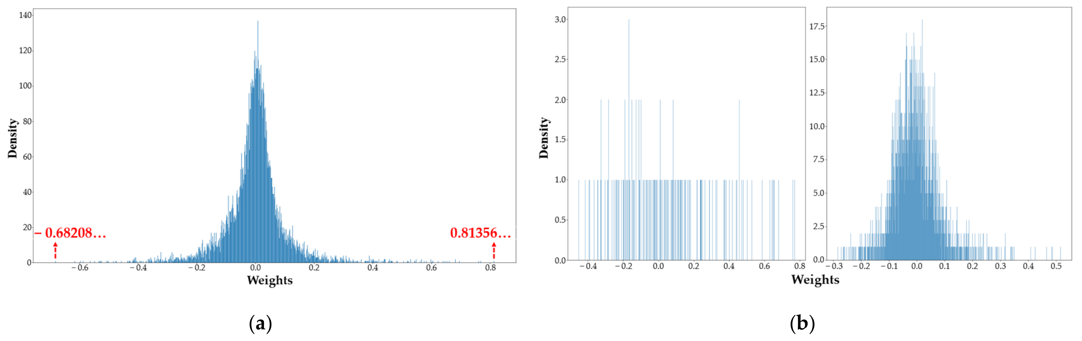 Sensors | Free Full-Text | A Hardware-Friendly Low-Bit Power-of-Two ...