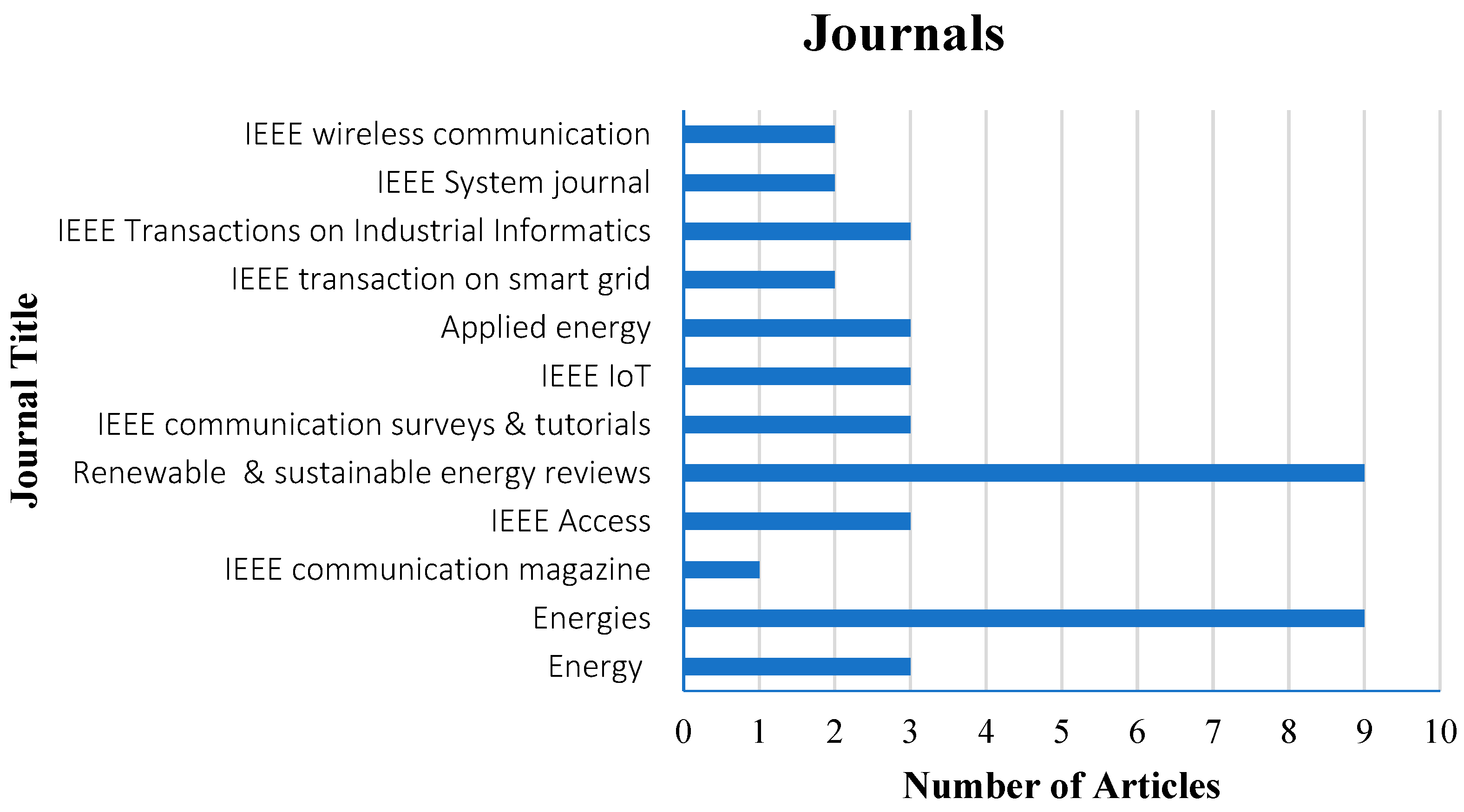 Sensors 22 06619 g003 550