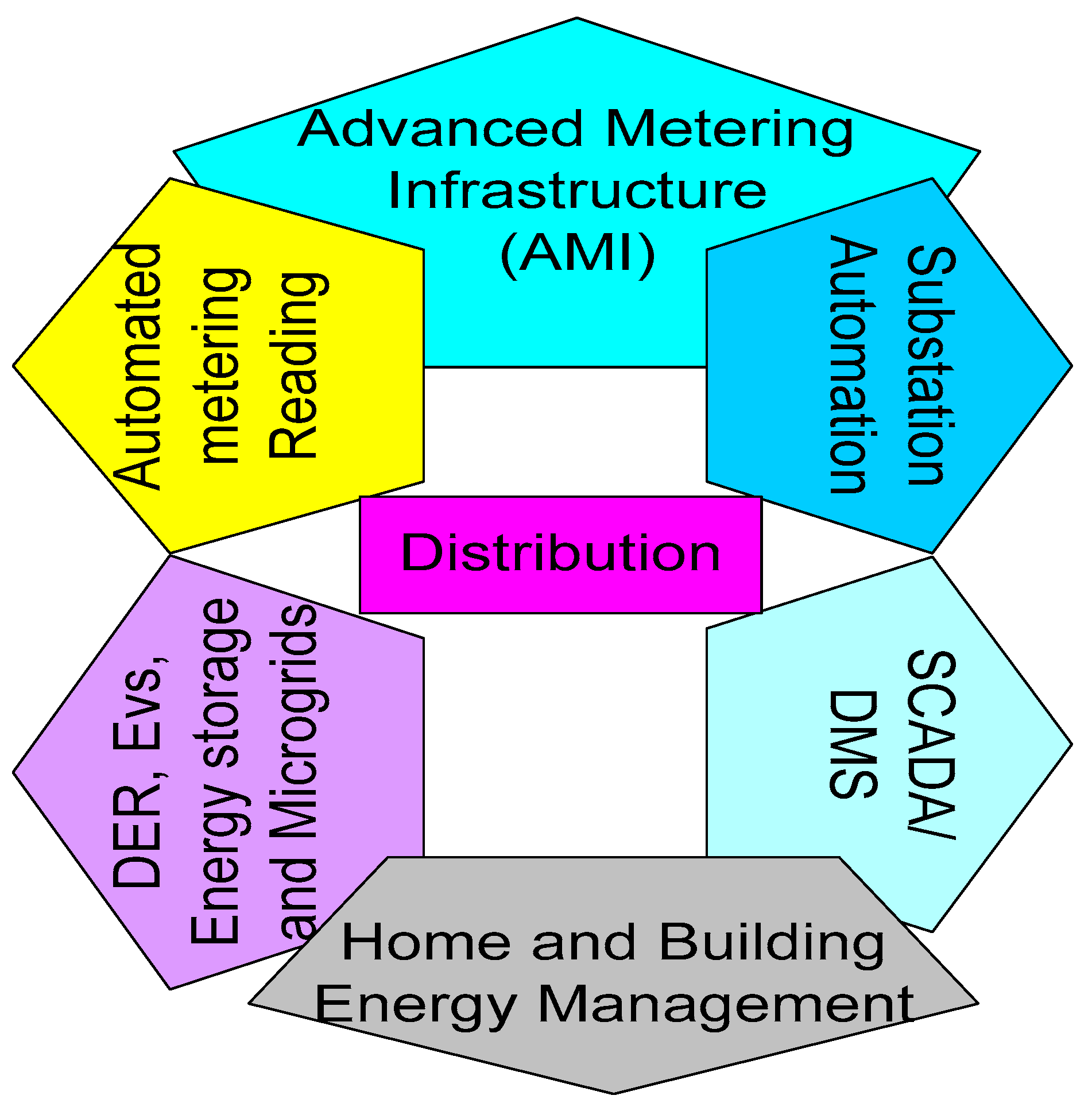 Sensors 22 06619 g006 550