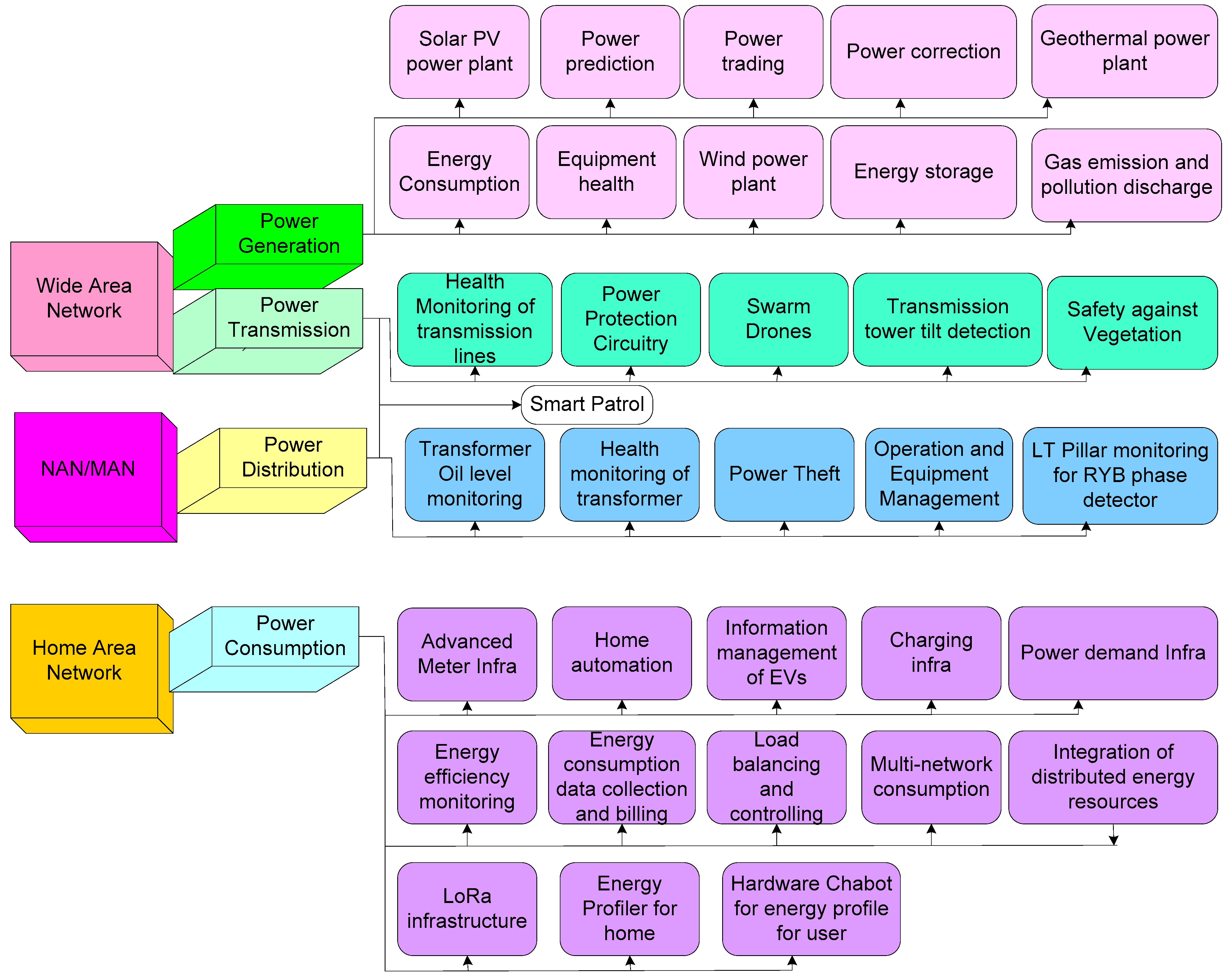 Sensors 22 06619 g009 550