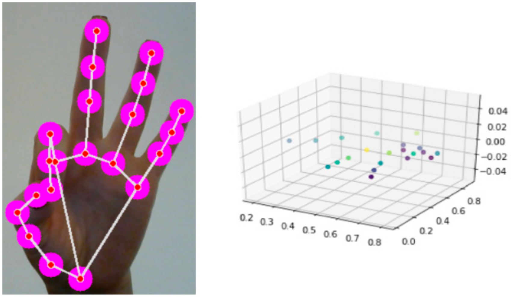 Sign Language Recognition Method Based on Palm Definition Model and ...