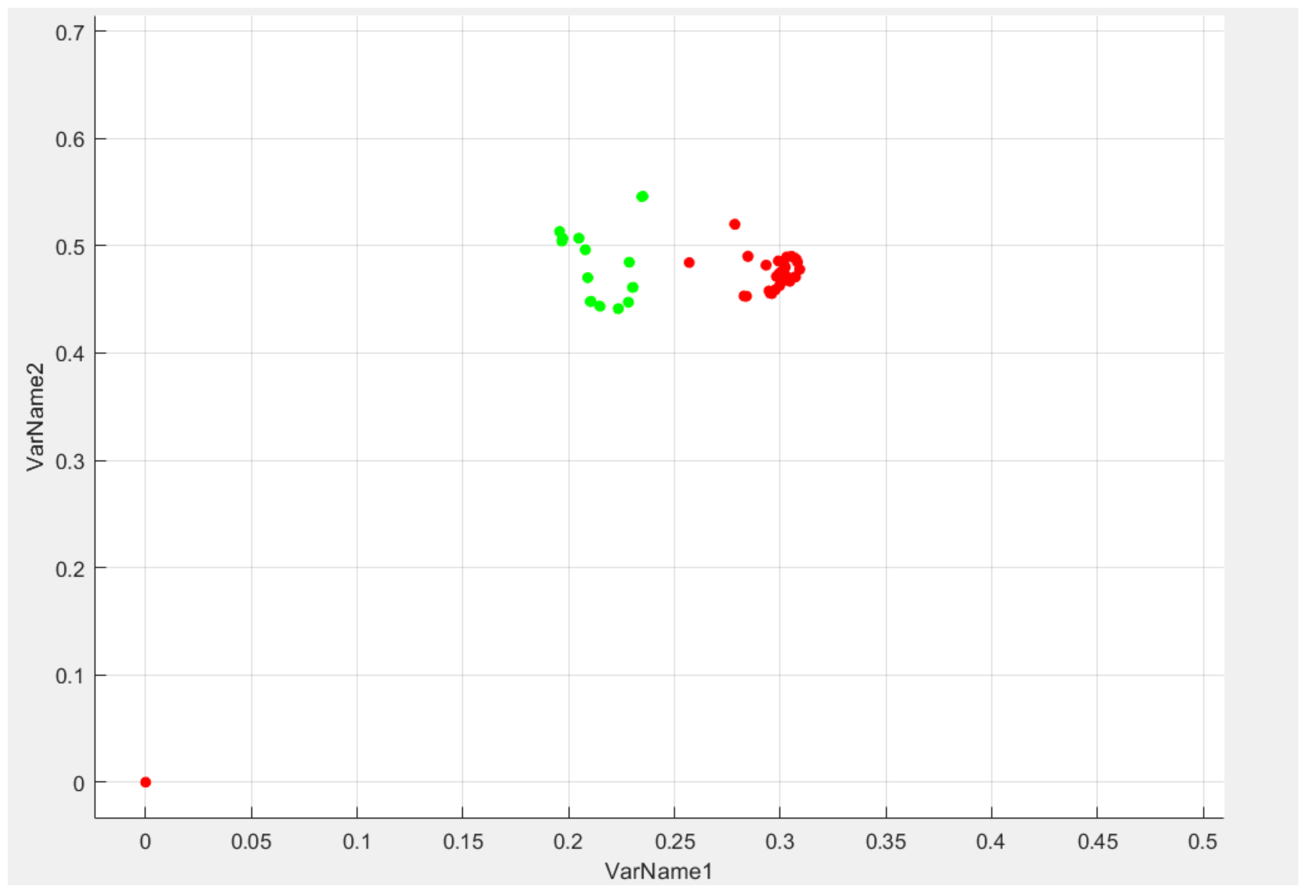 Sensors 22 06621 g012