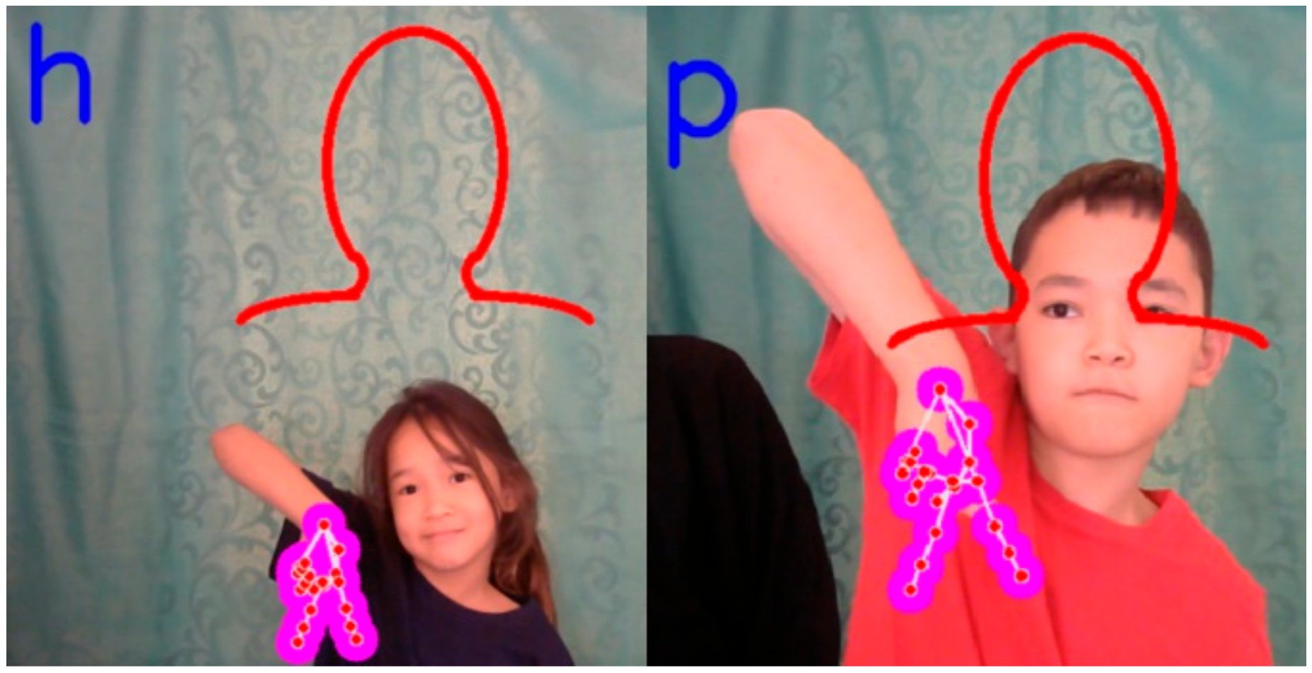 Sensors 22 06621 g017