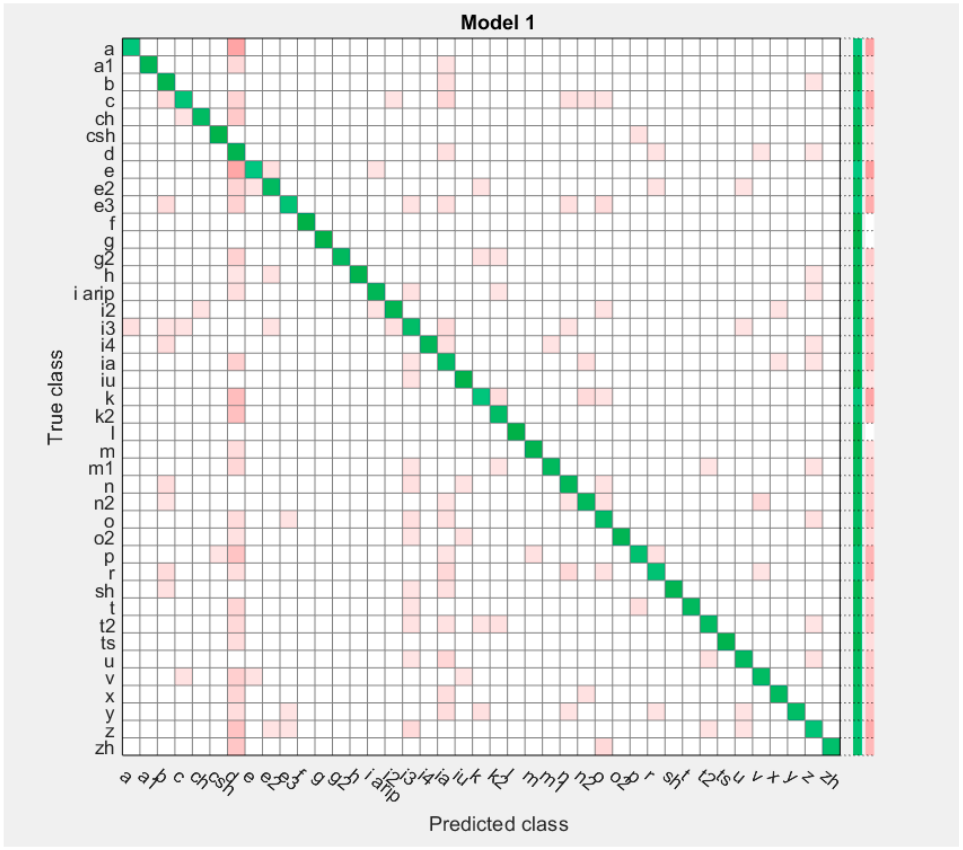 Sensors 22 06621 g019