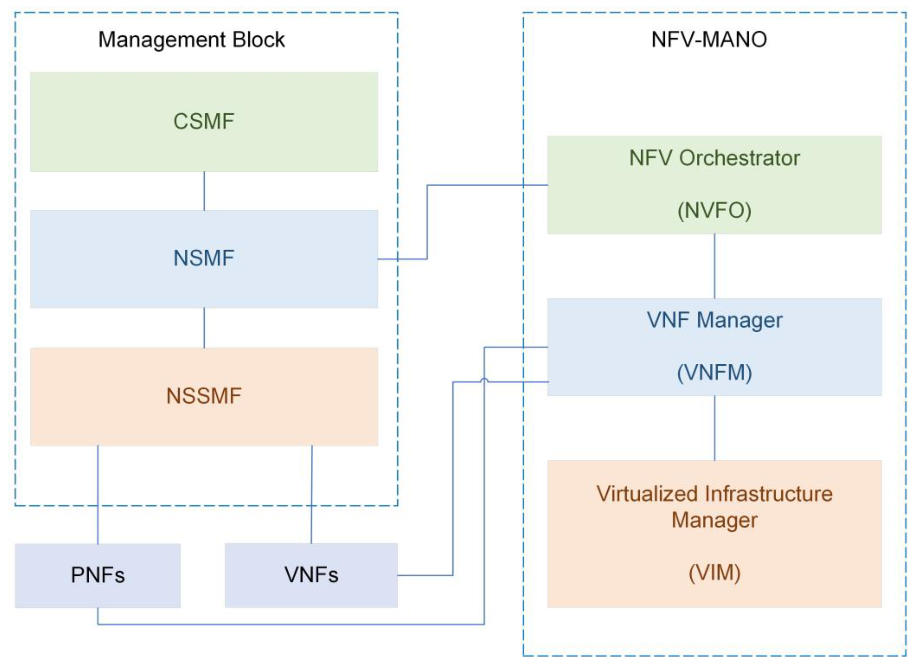 Sensors 22 06623 g005