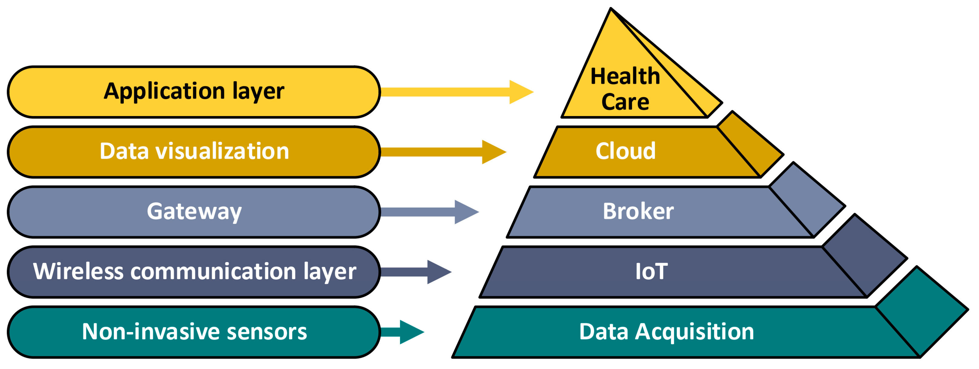 Sensors 22 06625 g002