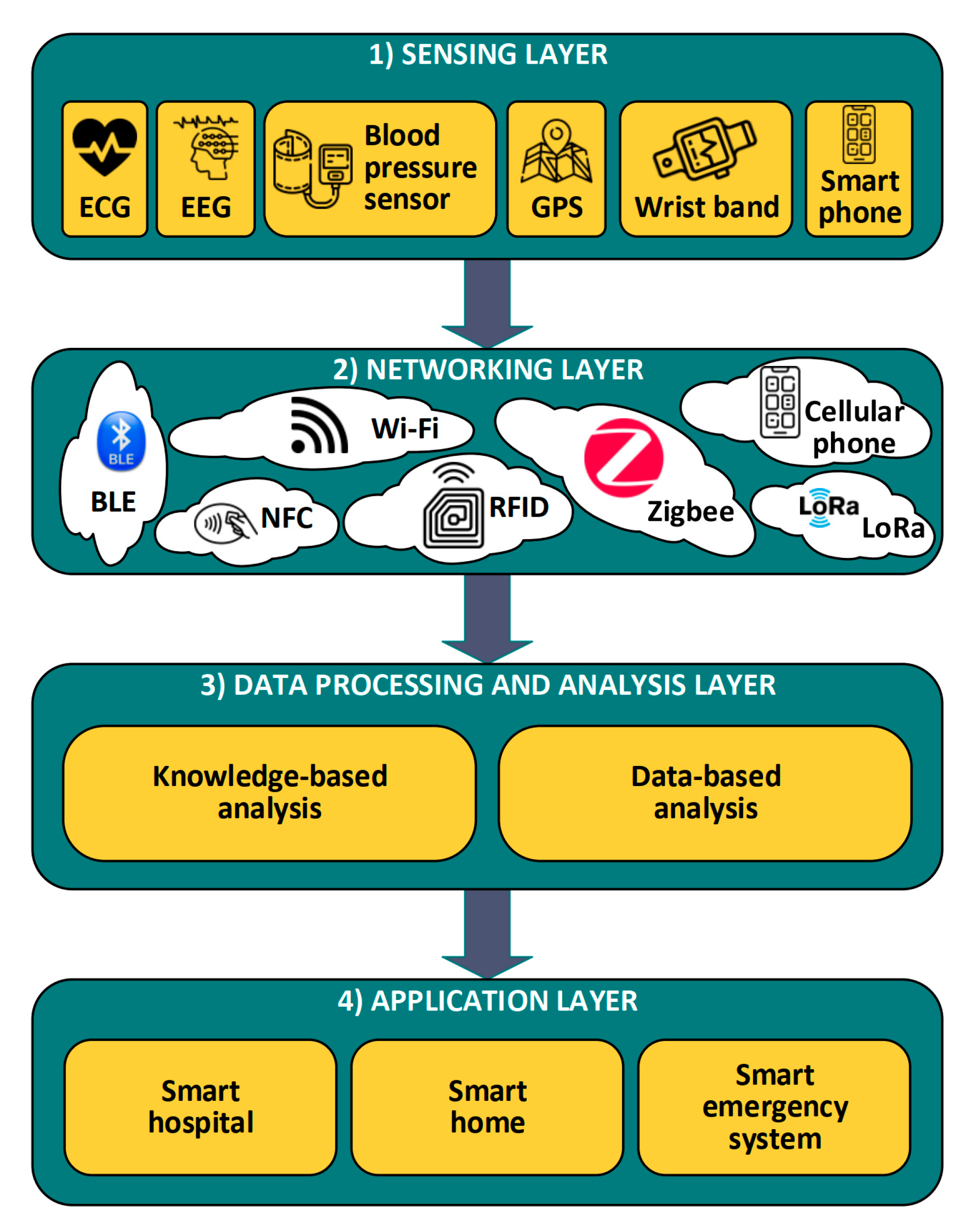 Sensors 22 06625 g003
