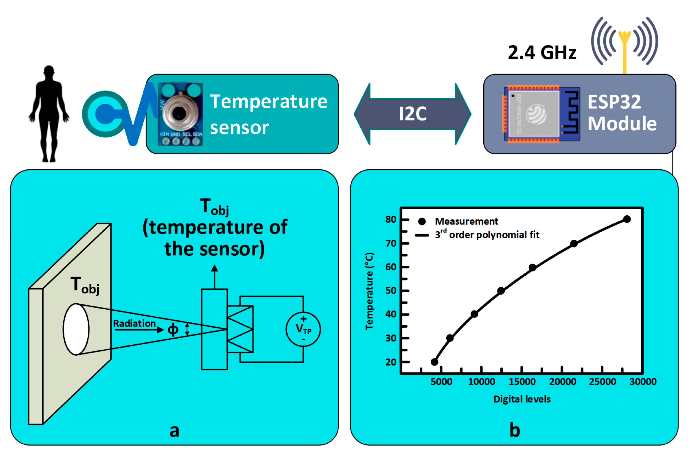 Sensors 22 06625 g008