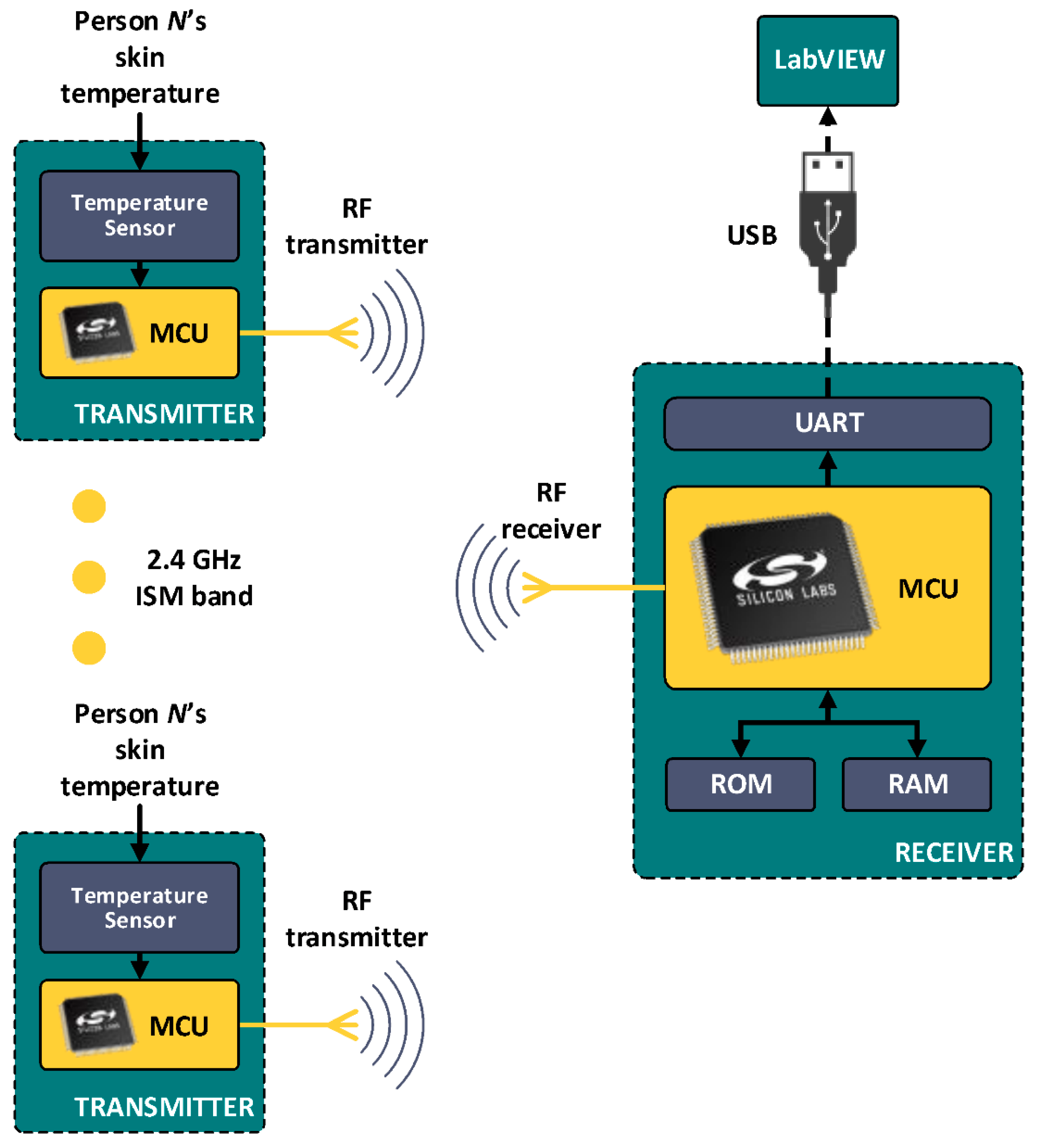 Sensors 22 06625 g009