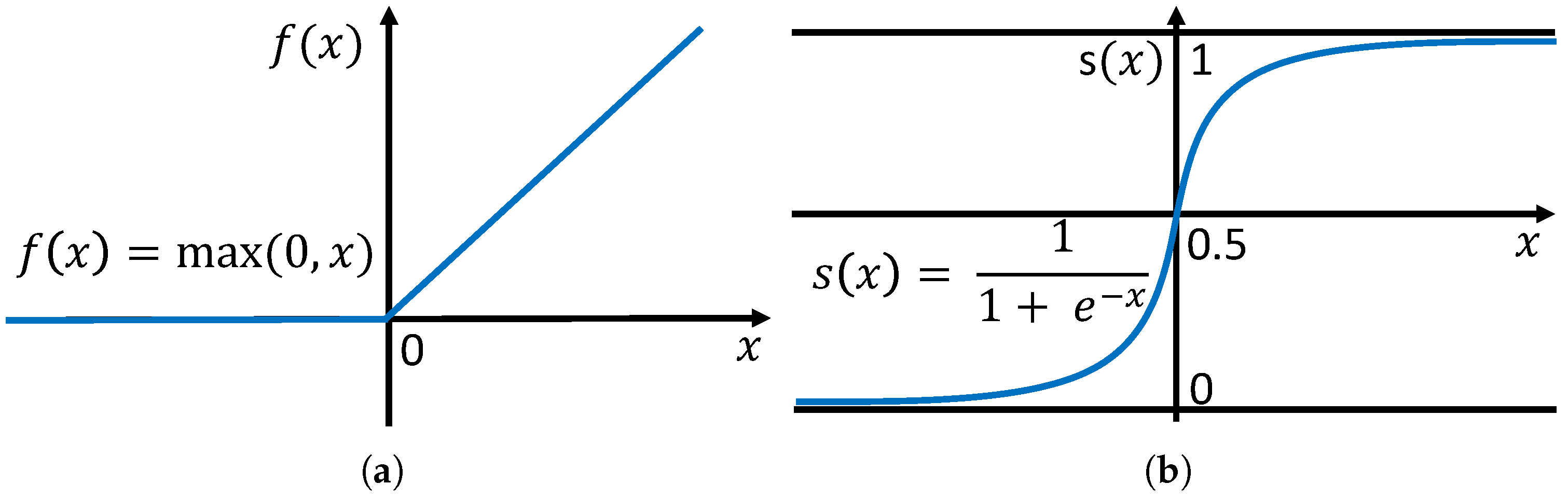 Sensors 22 06626 g004