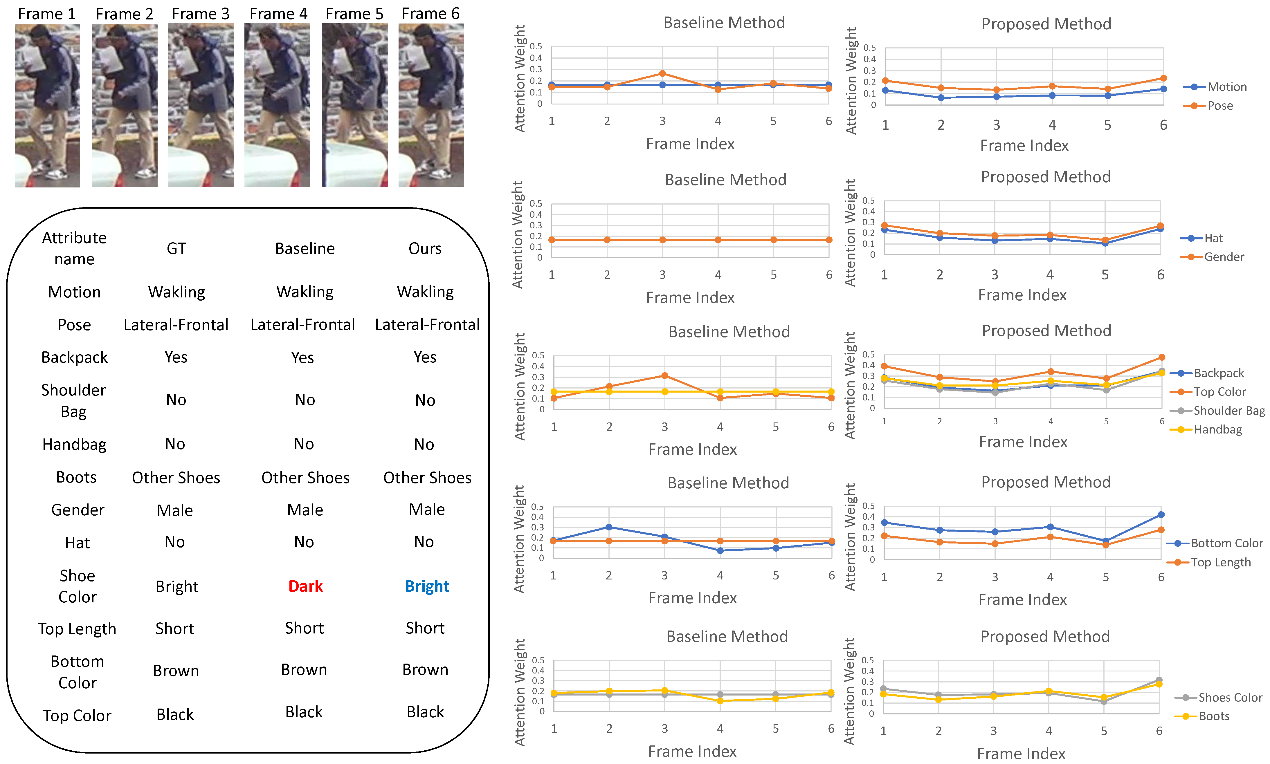 Sensors 22 06626 g006
