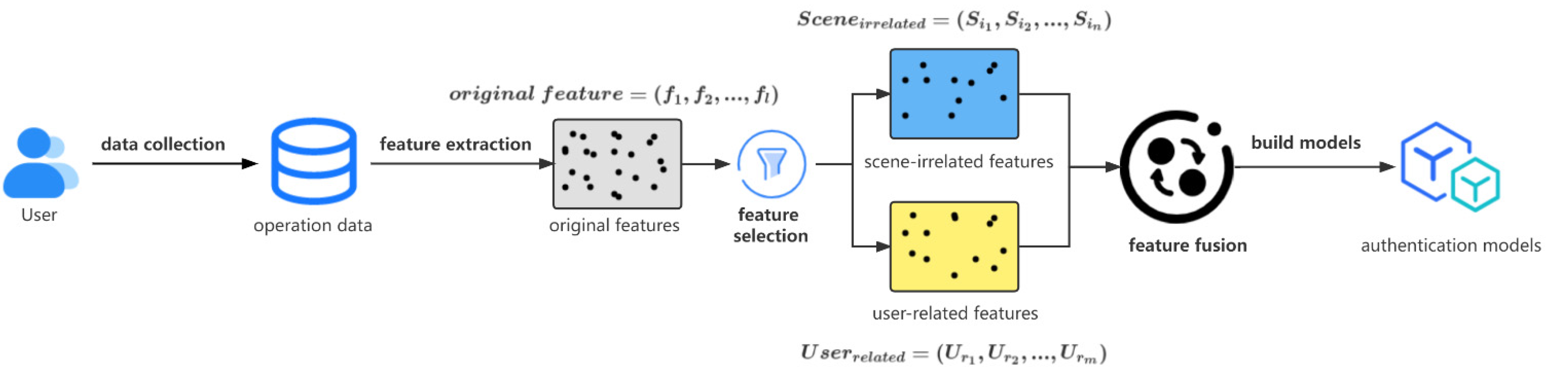 Sensors 22 06627 g001 Sensors 22 06627 g001