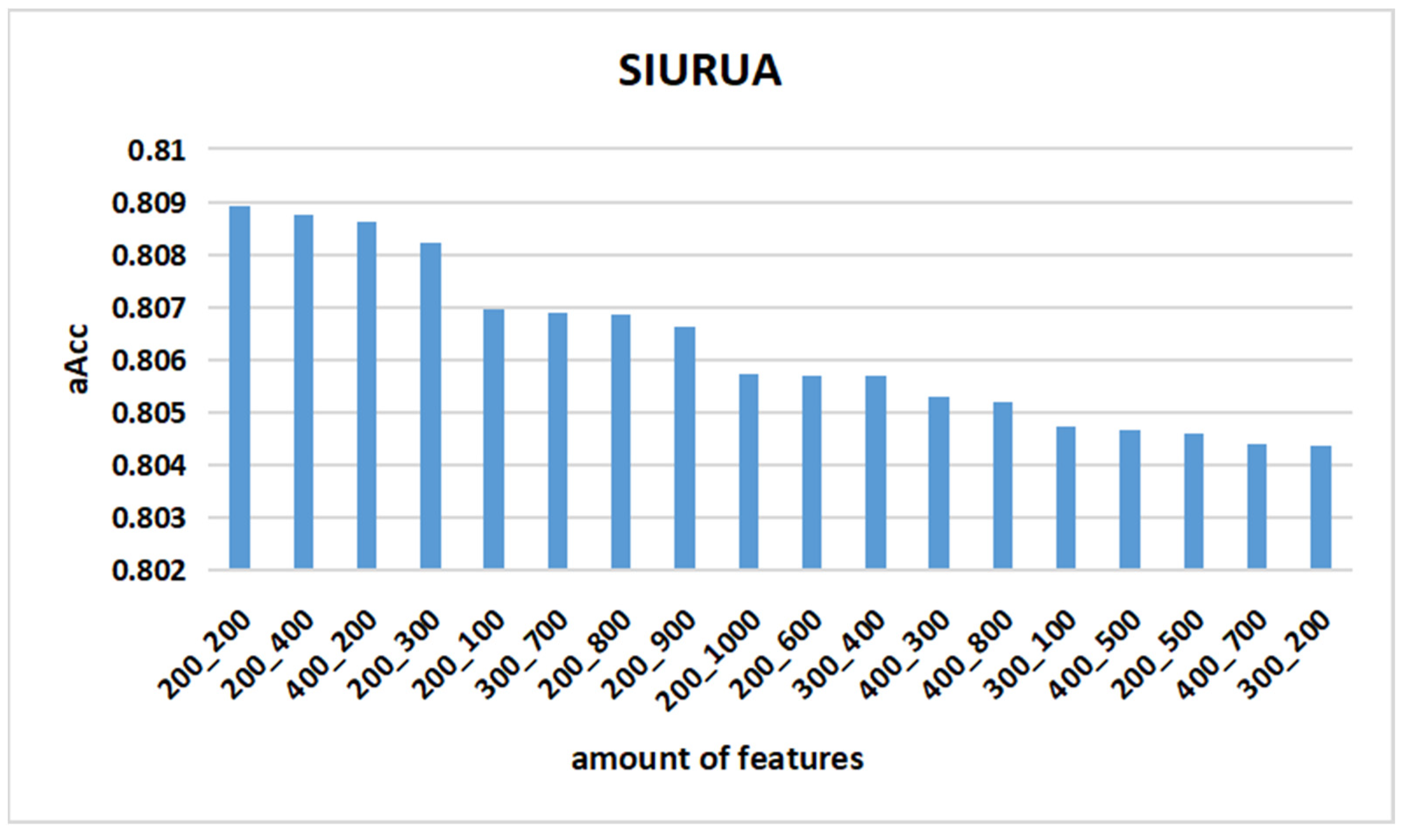 Sensors 22 06627 g007 Sensors 22 06627 g007