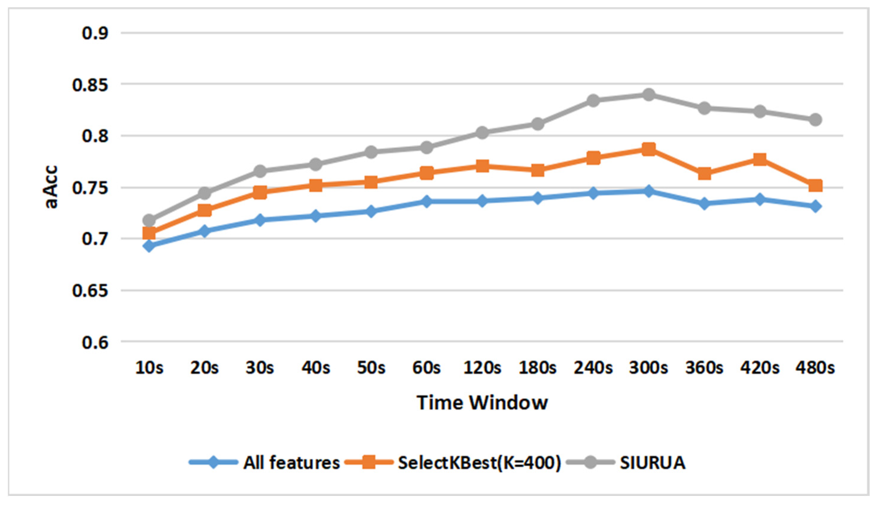 Sensors 22 06627 g010 Sensors 22 06627 g010