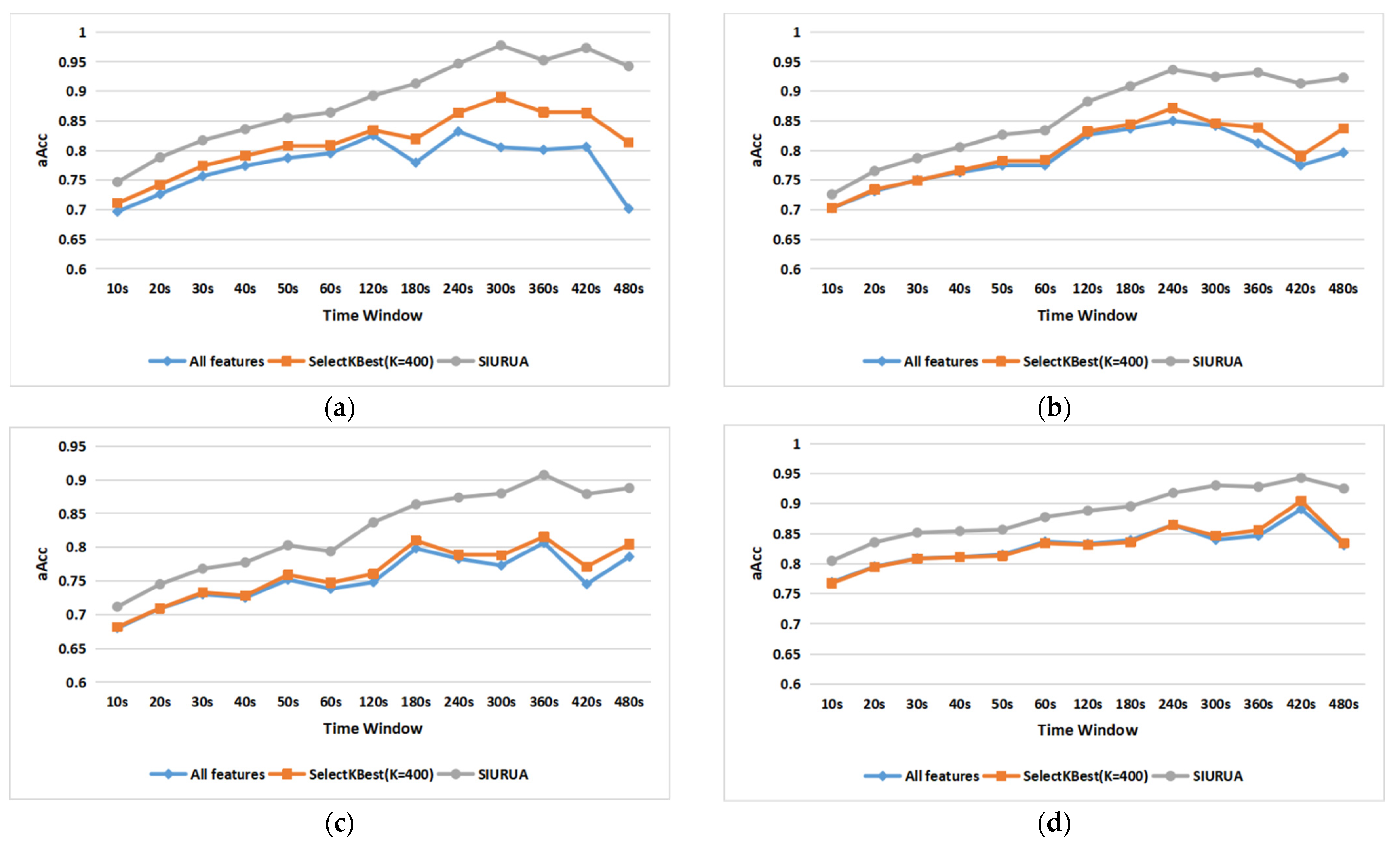 Sensors 22 06627 g011 Sensors 22 06627 g011
