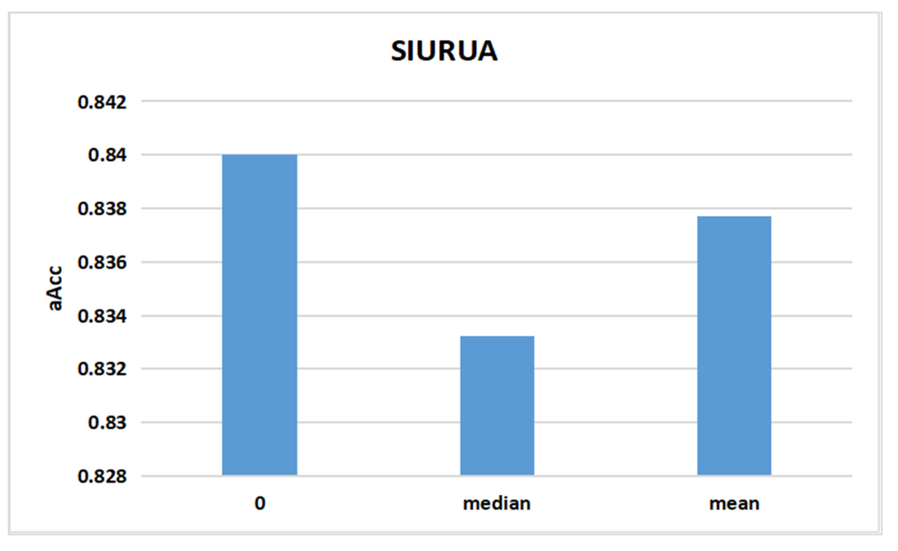 Sensors 22 06627 g012 Sensors 22 06627 g012
