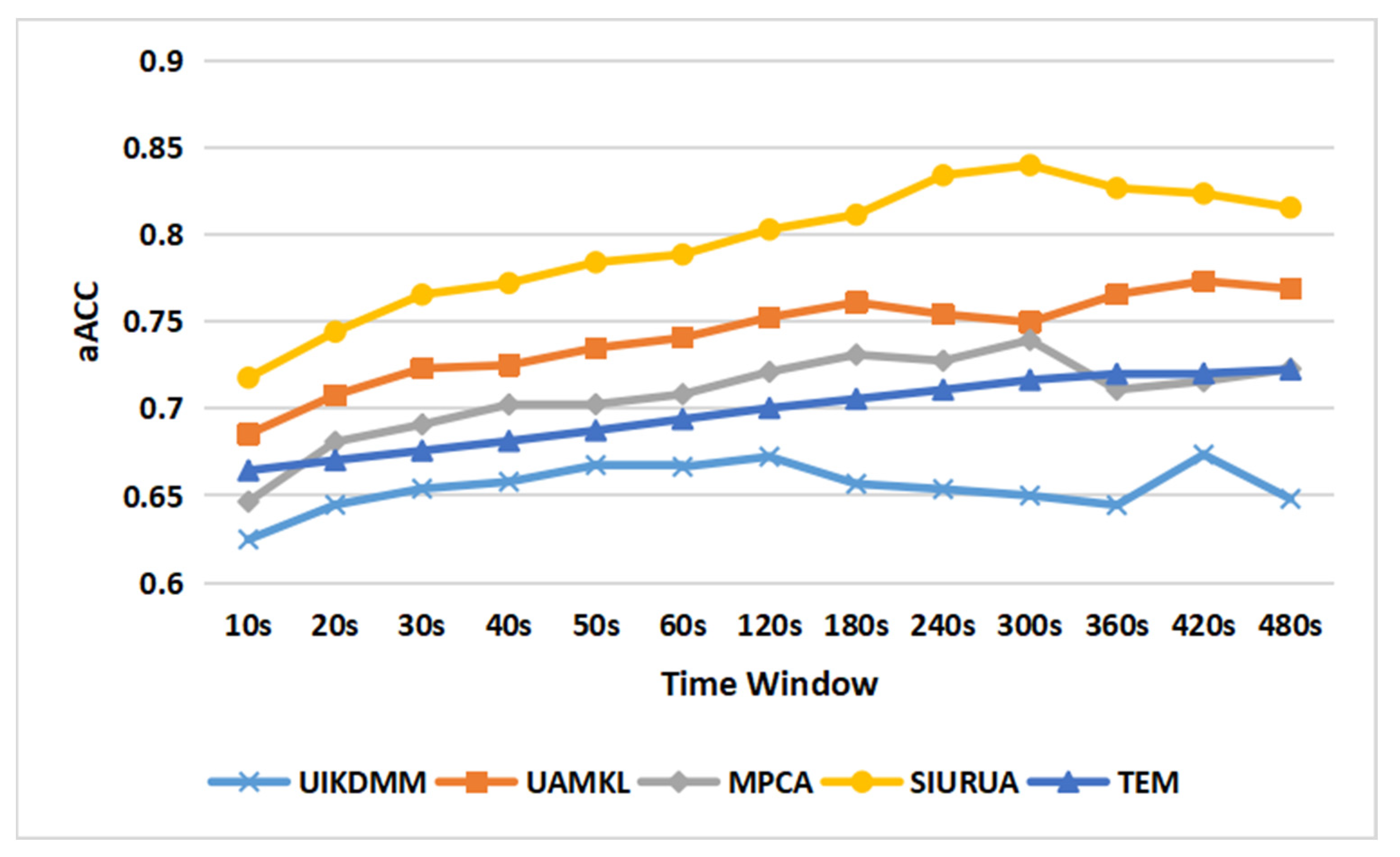 Sensors 22 06627 g013 Sensors 22 06627 g013