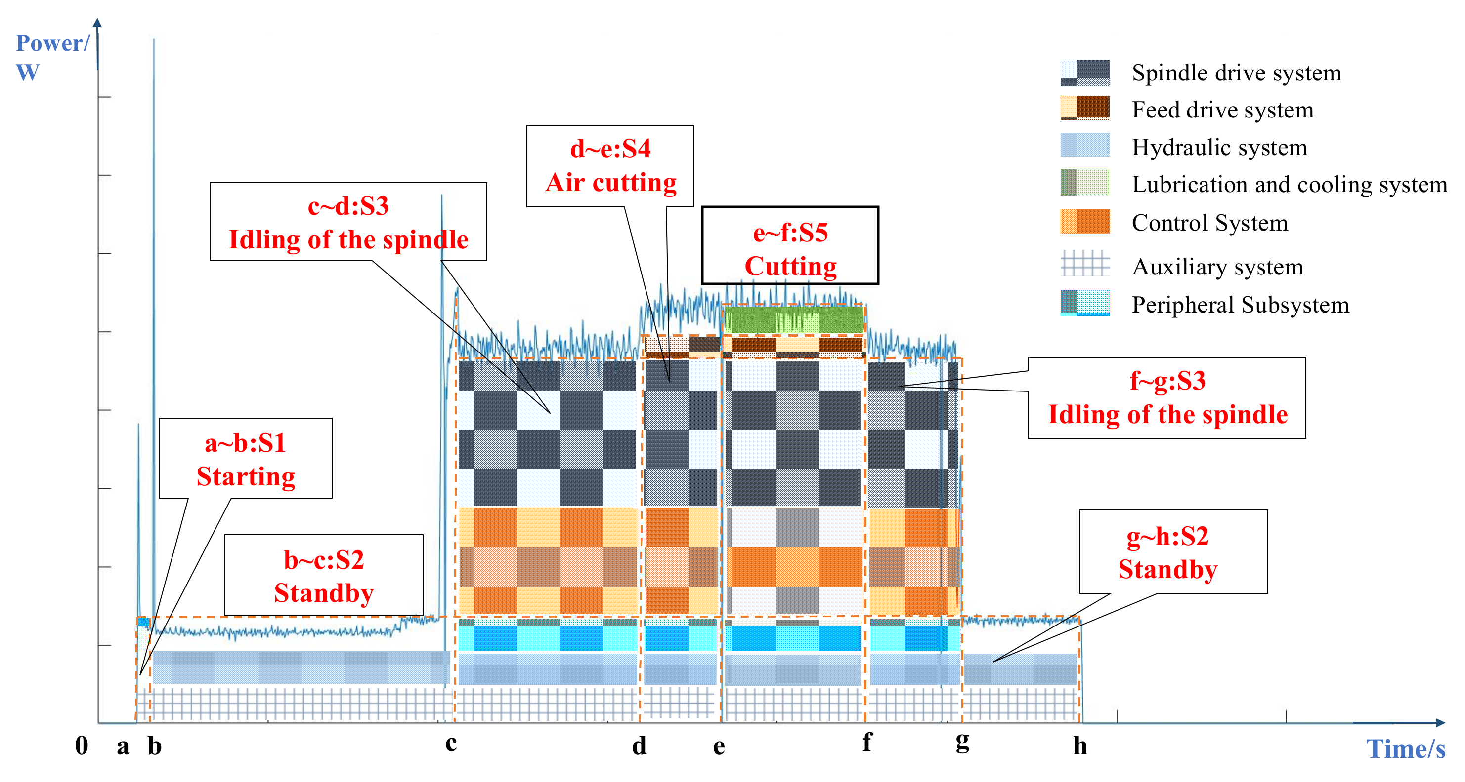 Sensors 22 06628 g001 Sensors 22 06628 g001