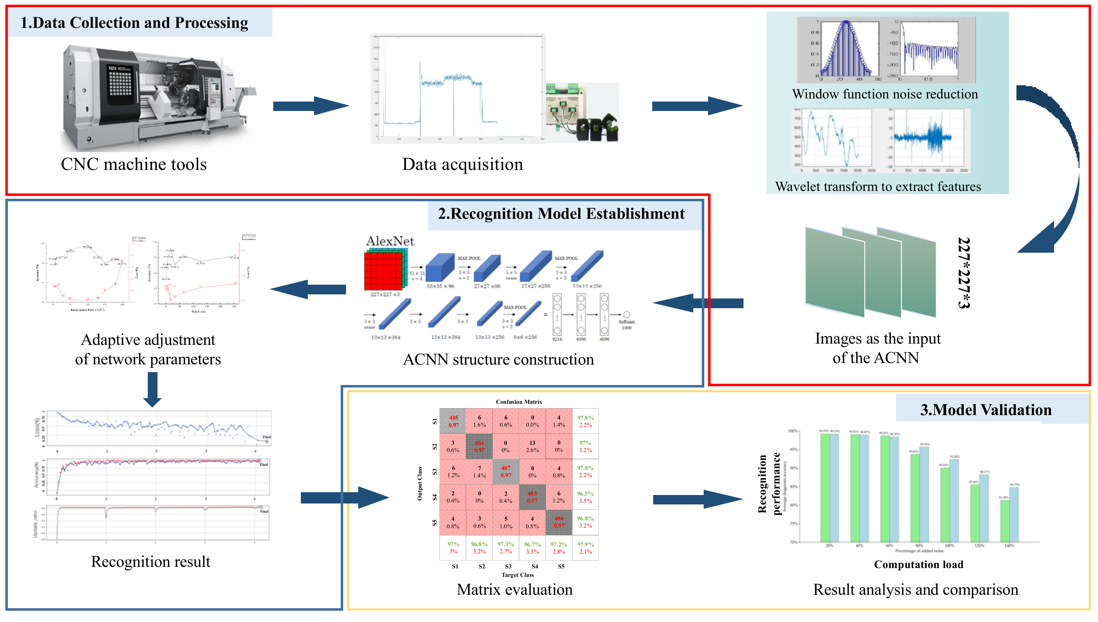 Sensors 22 06628 g002 Sensors 22 06628 g002