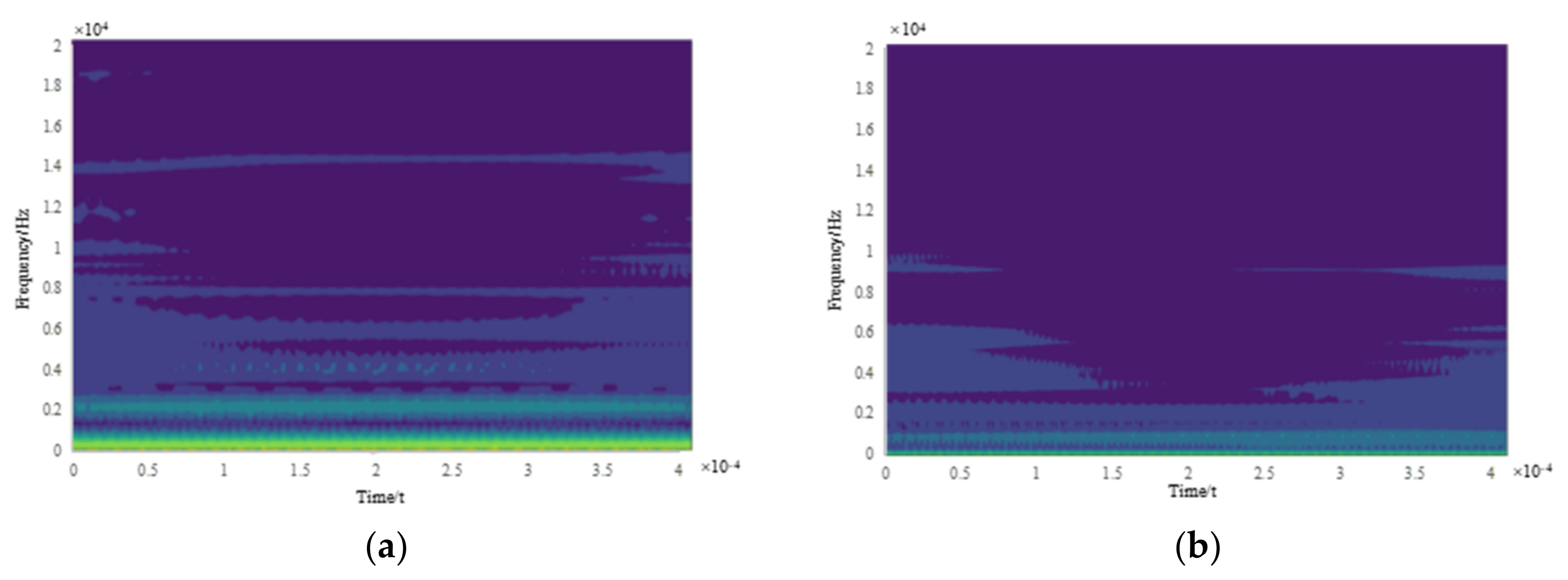 Sensors 22 06628 g008a Sensors 22 06628 g008a