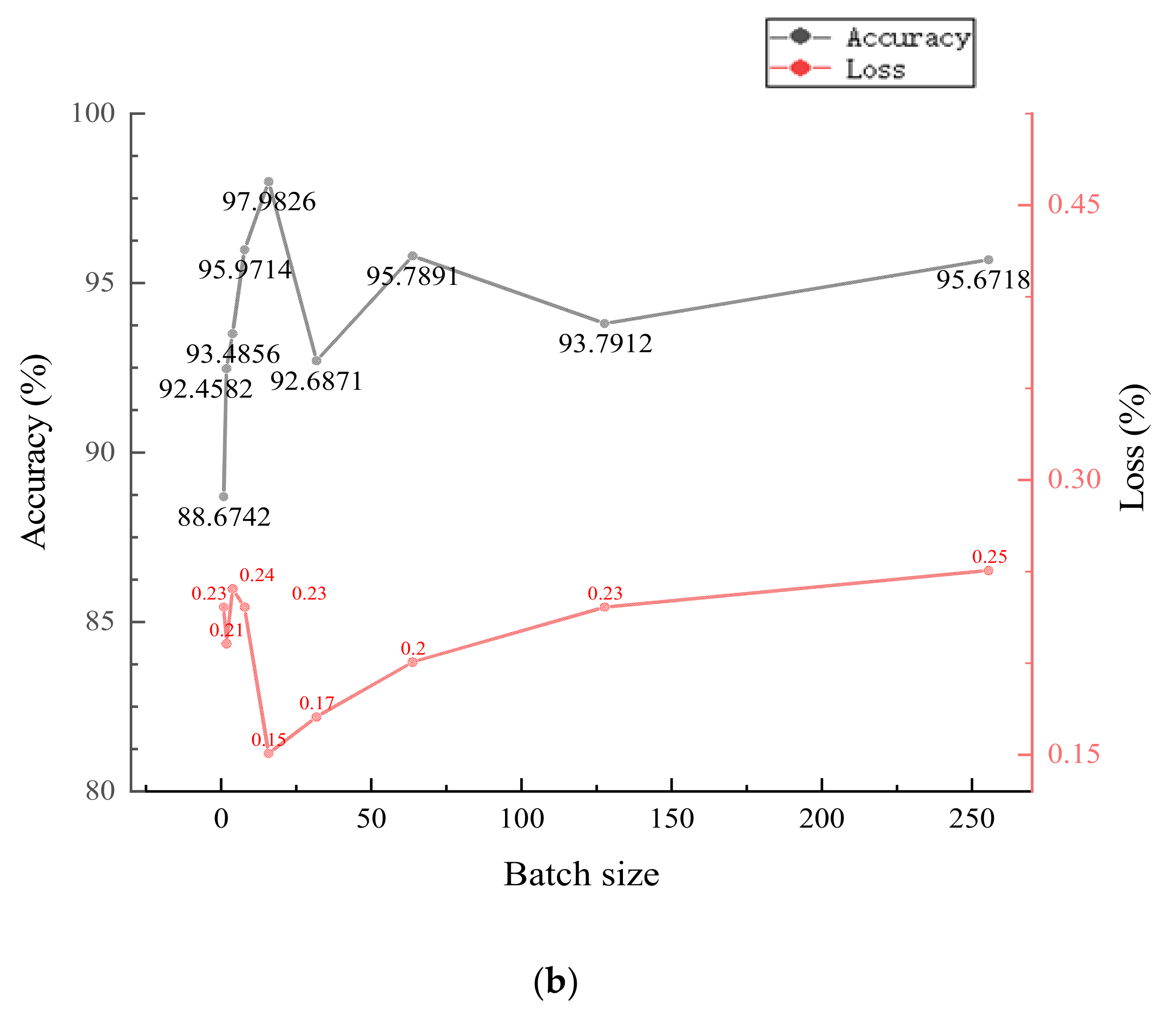 Sensors 22 06628 g009b Sensors 22 06628 g009b