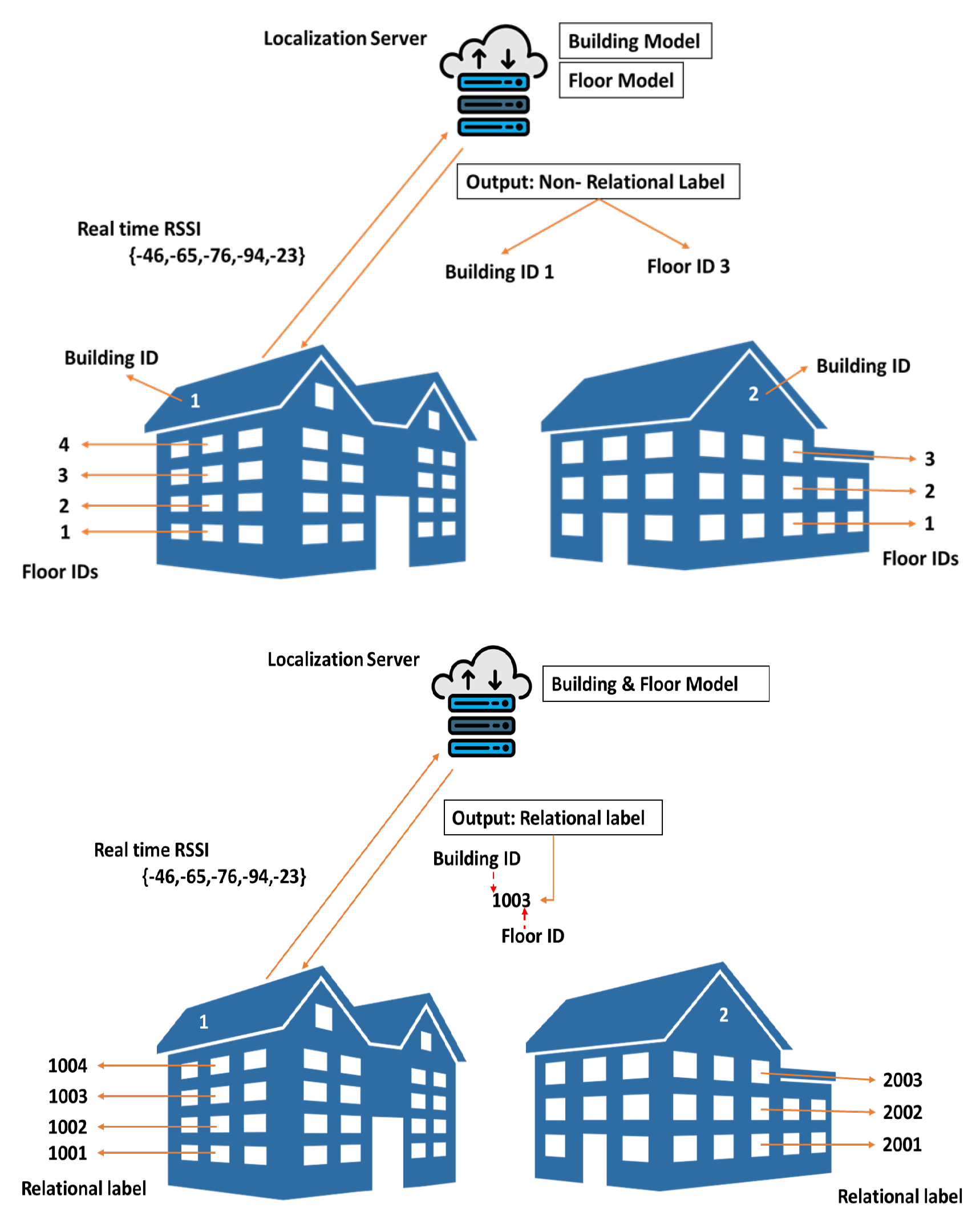 Sensors 22 06629 g001