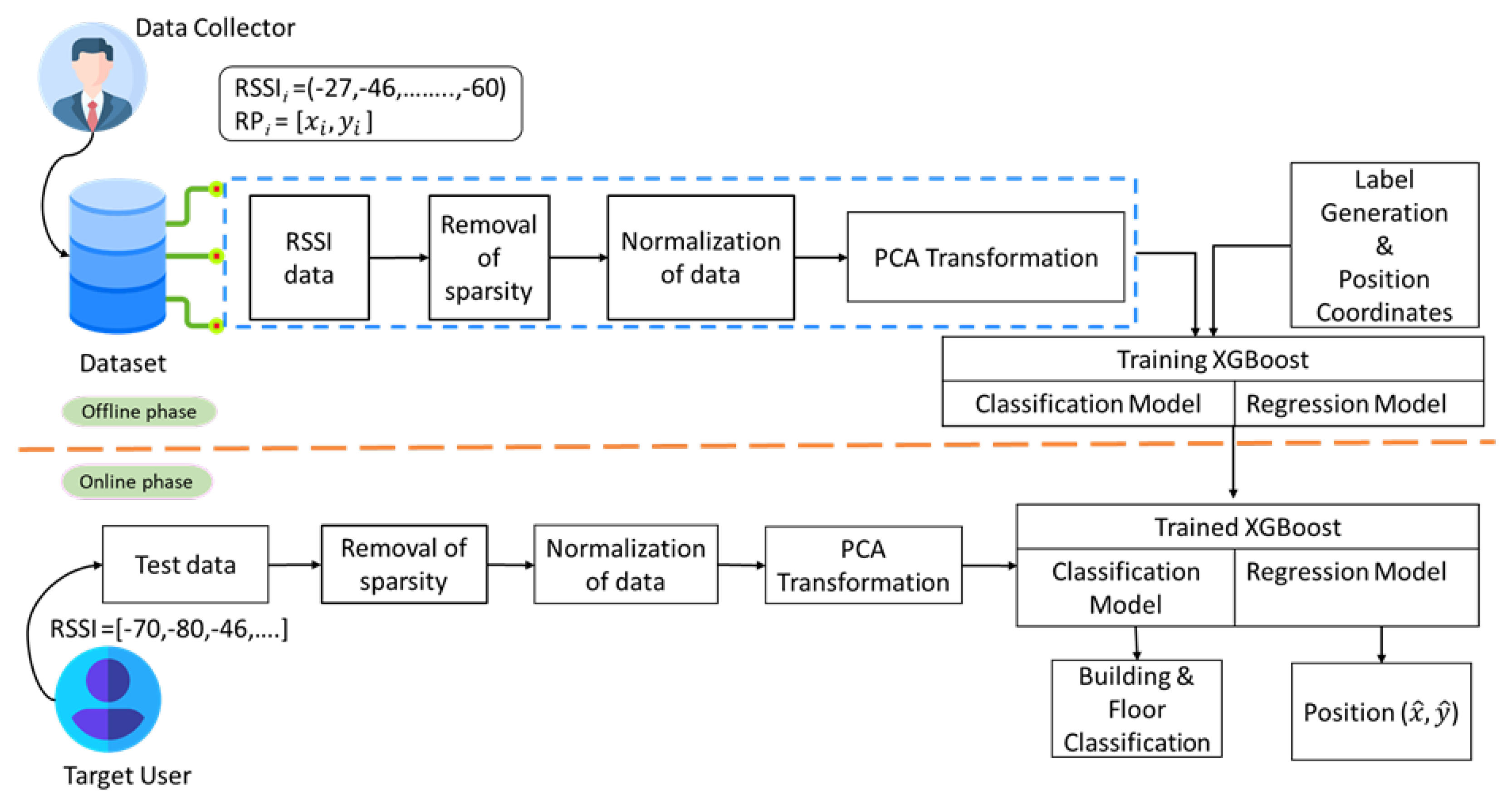 Sensors 22 06629 g002