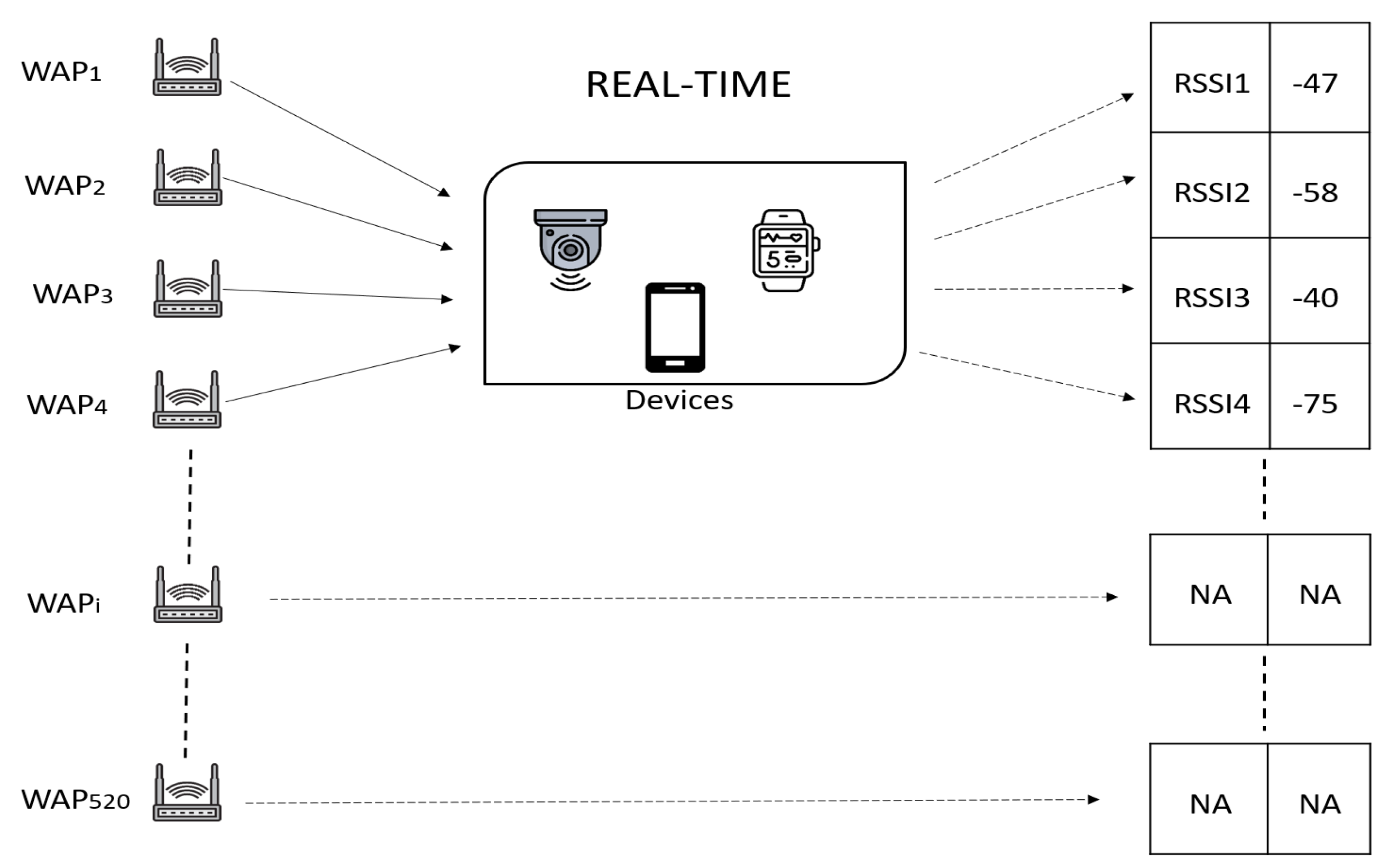 Sensors 22 06629 g003