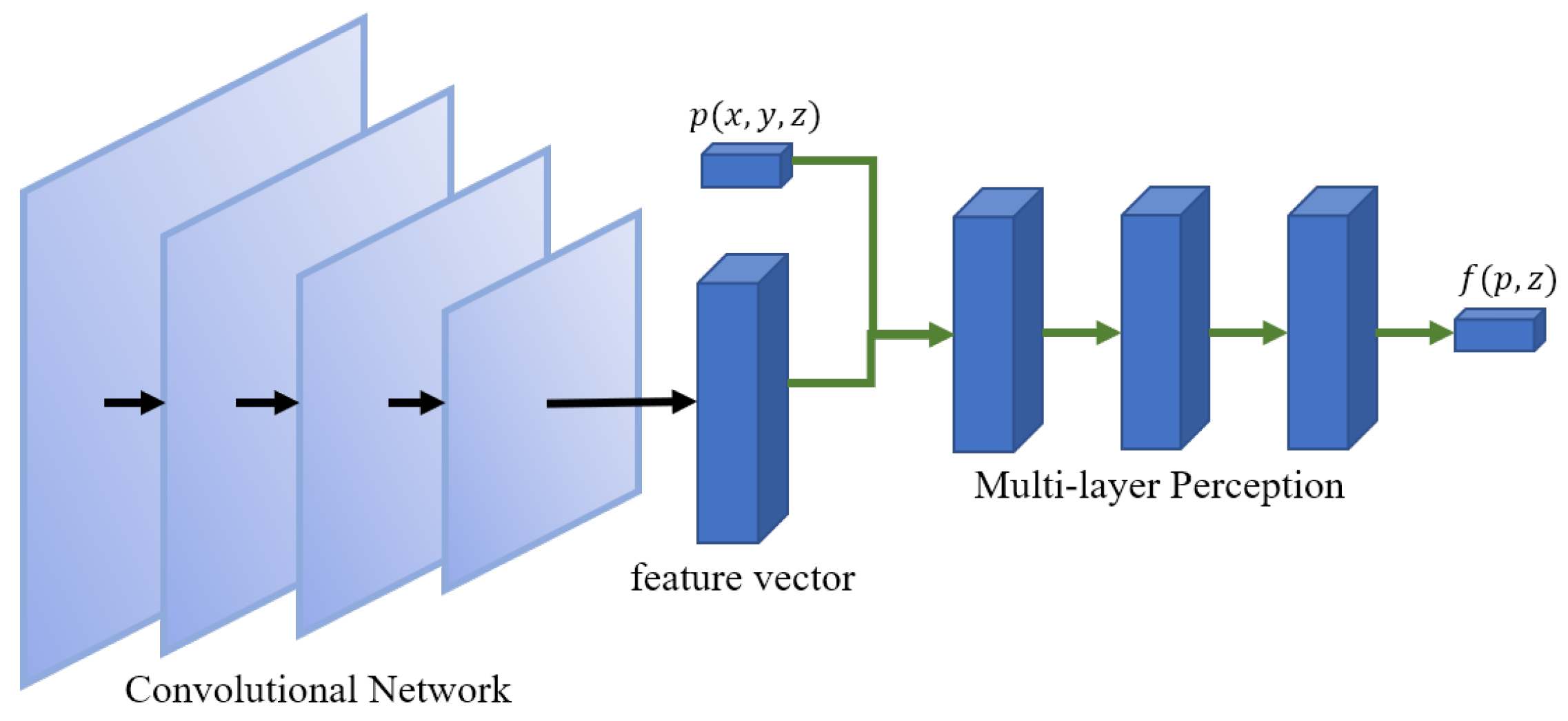 Sensors 22 06630 g001 550