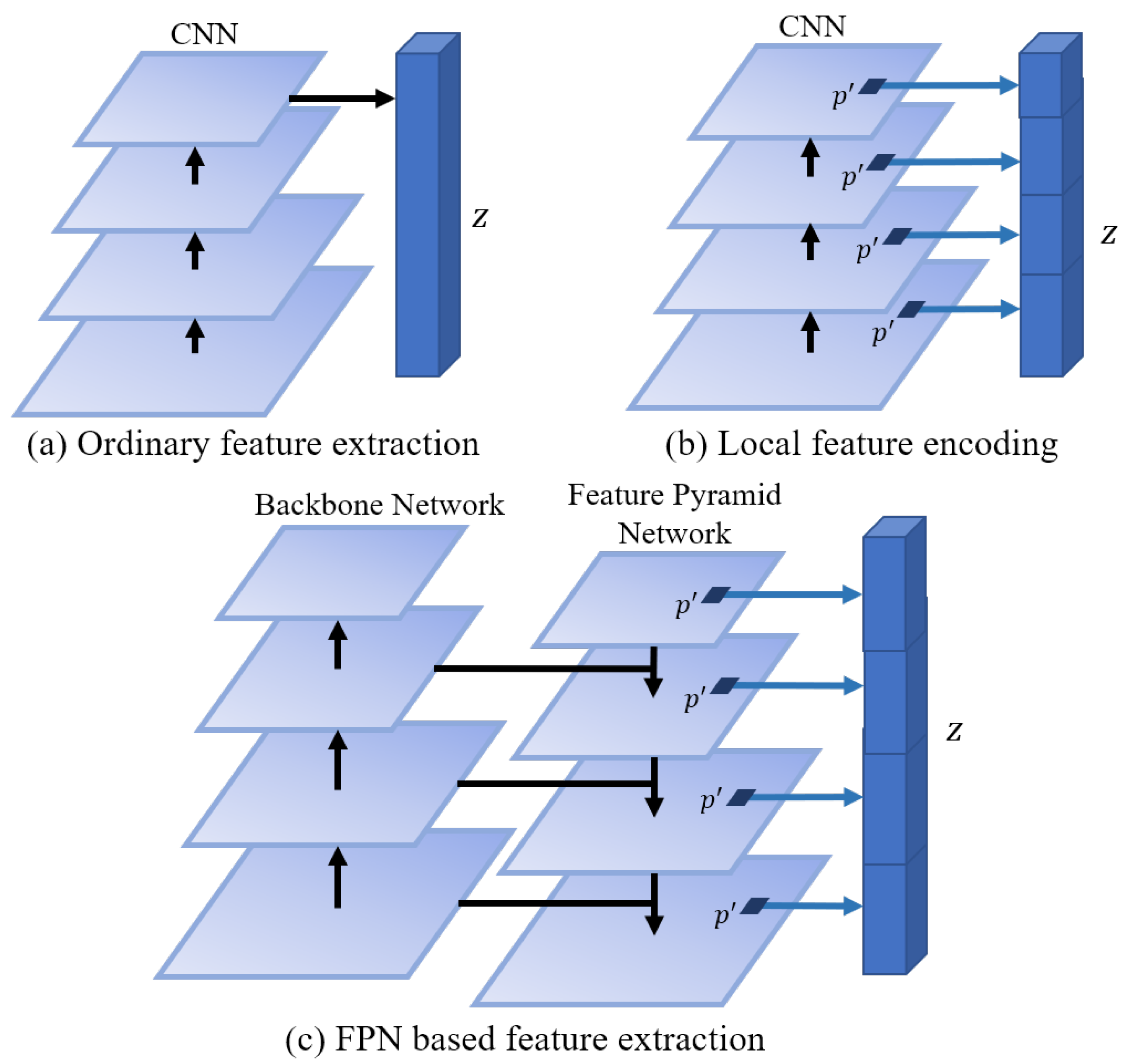 Sensors 22 06630 g003 550