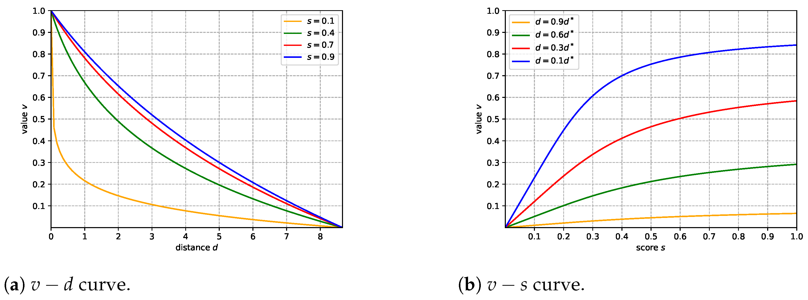 Sensors 22 06630 g004 550