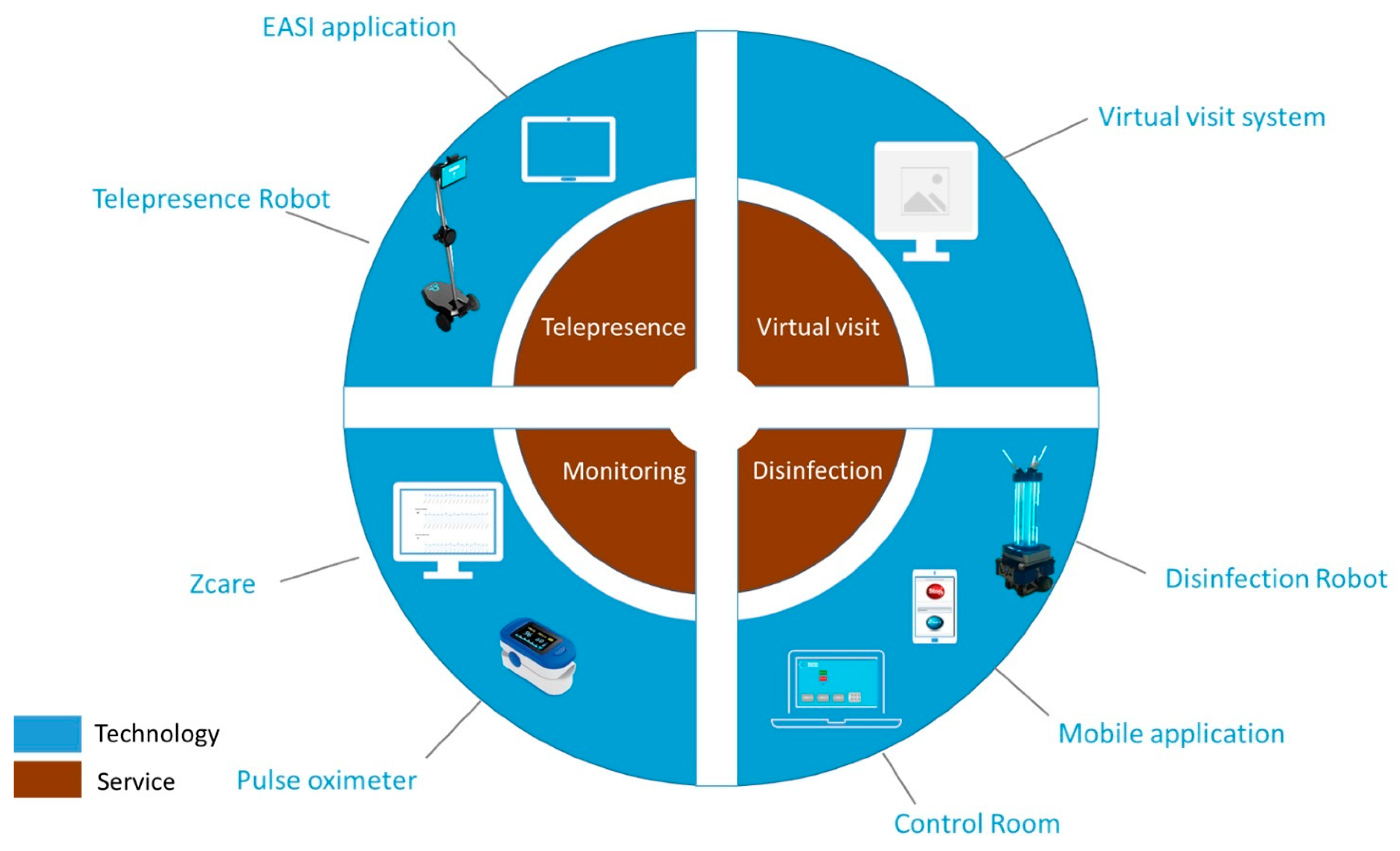 Sensors 22 06631 g002