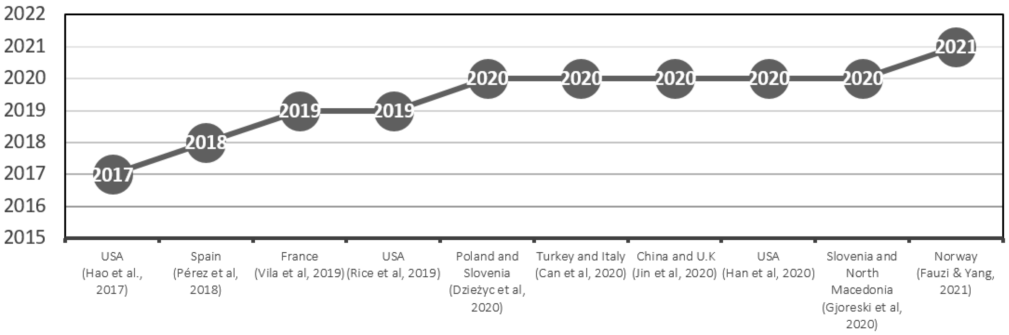Sensors 22 06633 g002