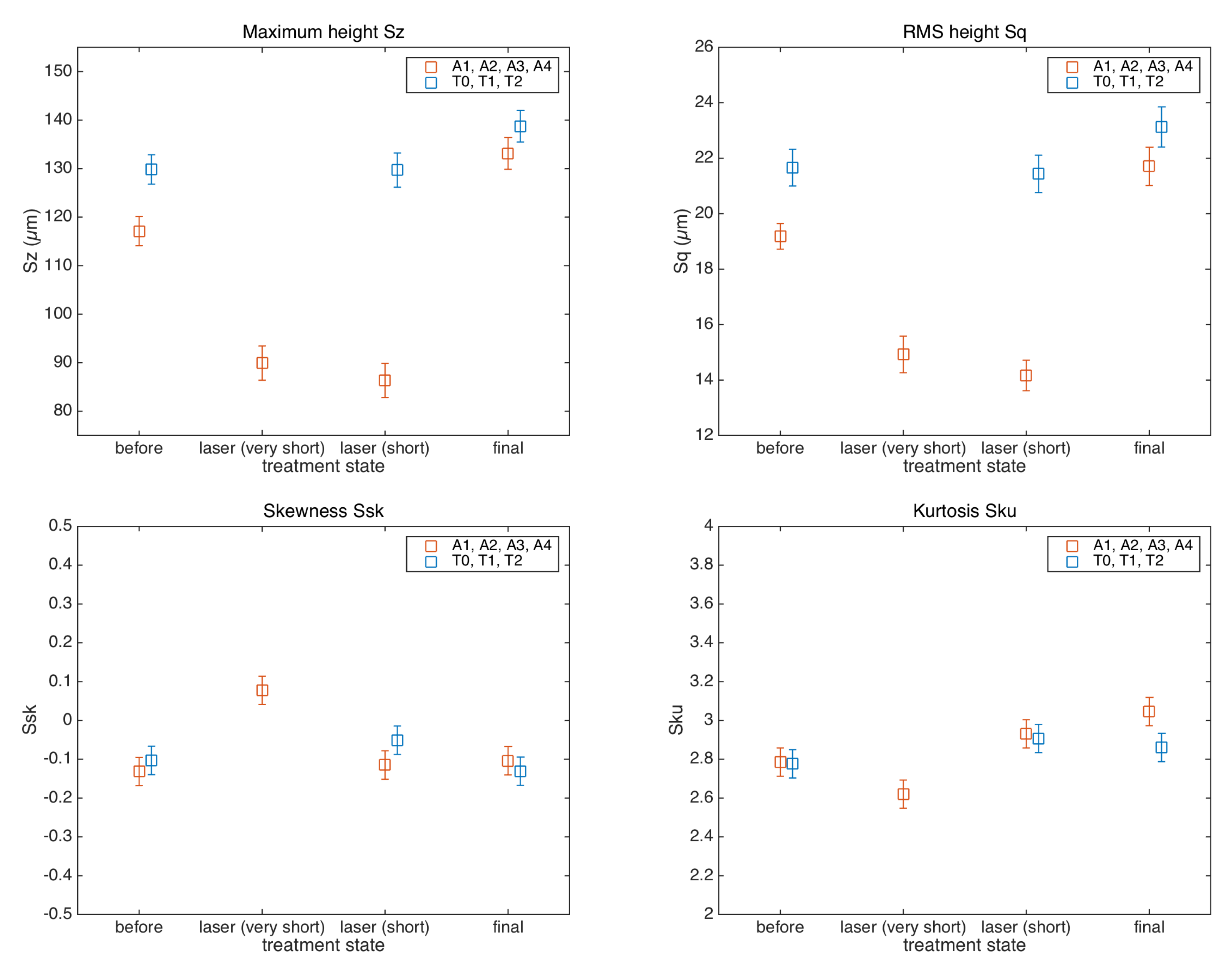 Sensors 22 06637 g006
