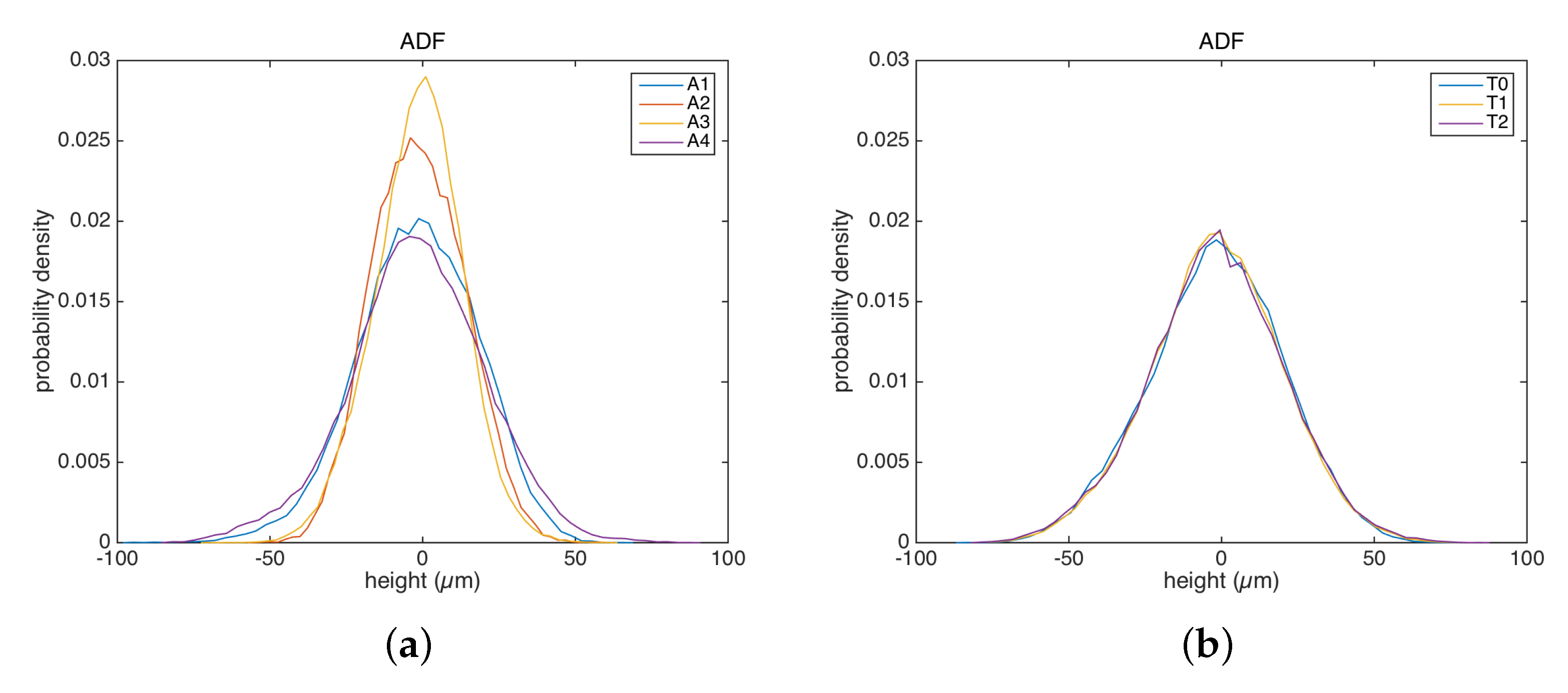Sensors 22 06637 g007